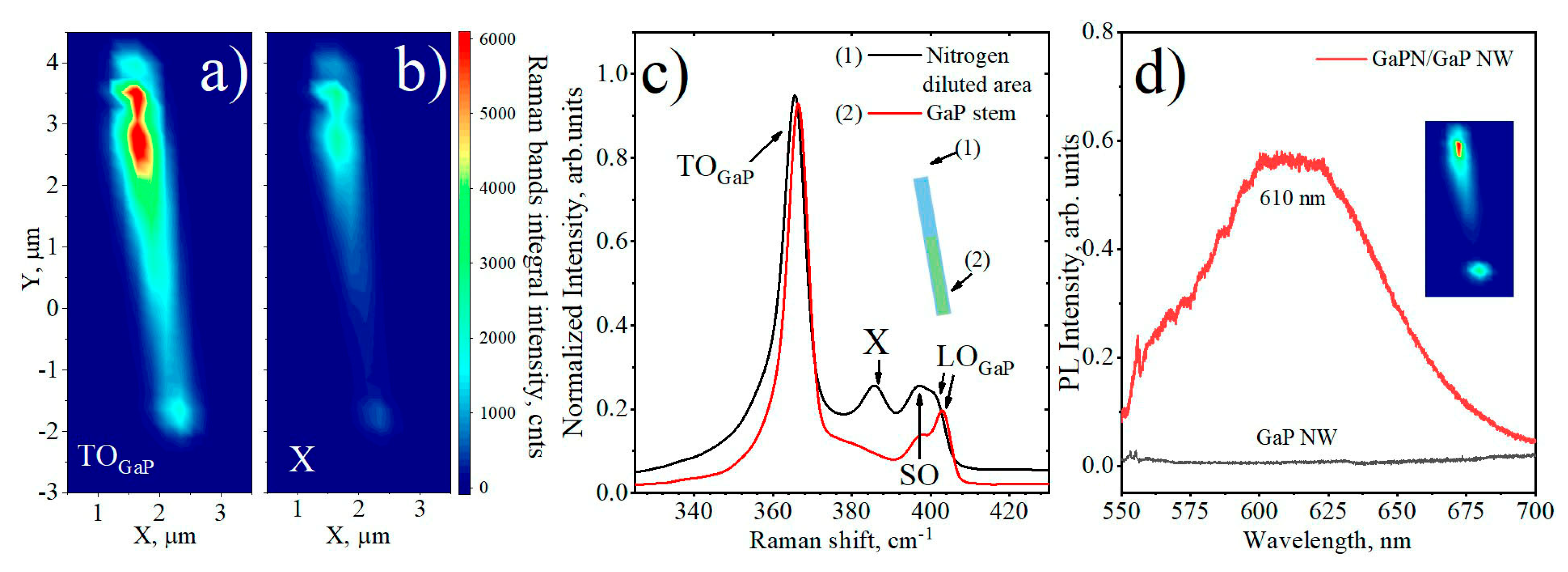 Nanomaterials 10 02110 g004 Nanomaterials 10 02110 g004