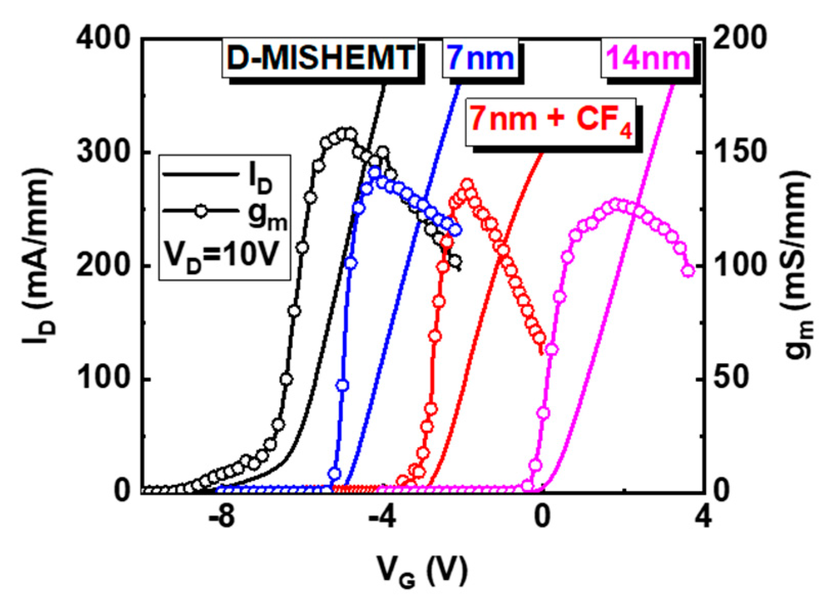 Nanomaterials 10 02116 g002