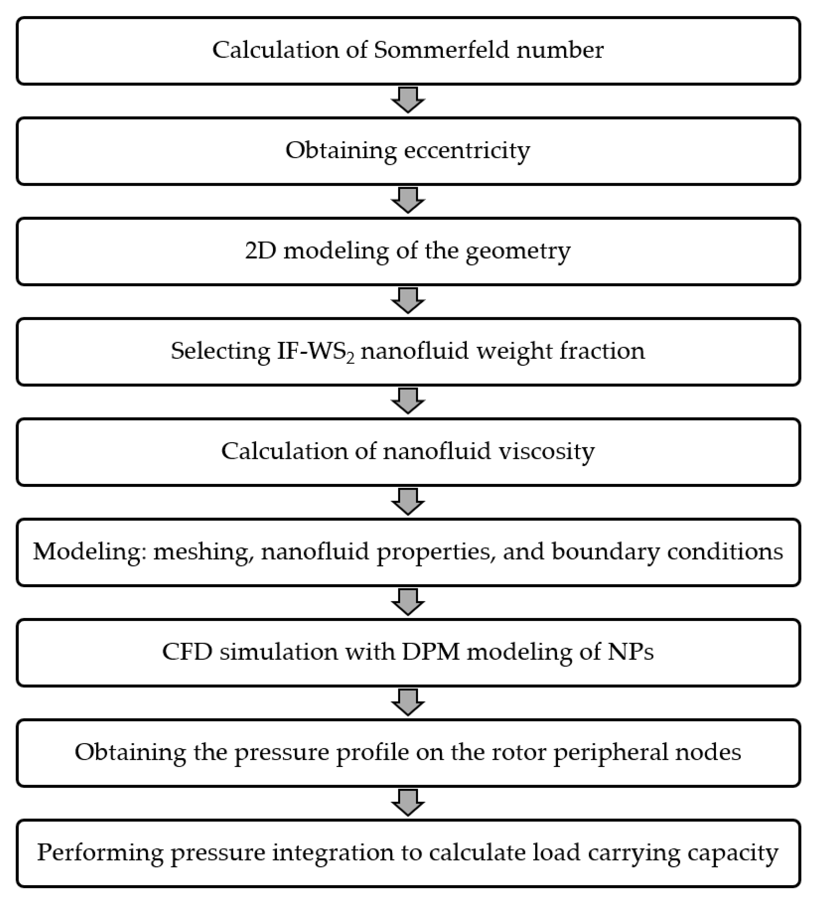 Nanomaterials 10 02120 g002 Nanomaterials 10 02120 g002