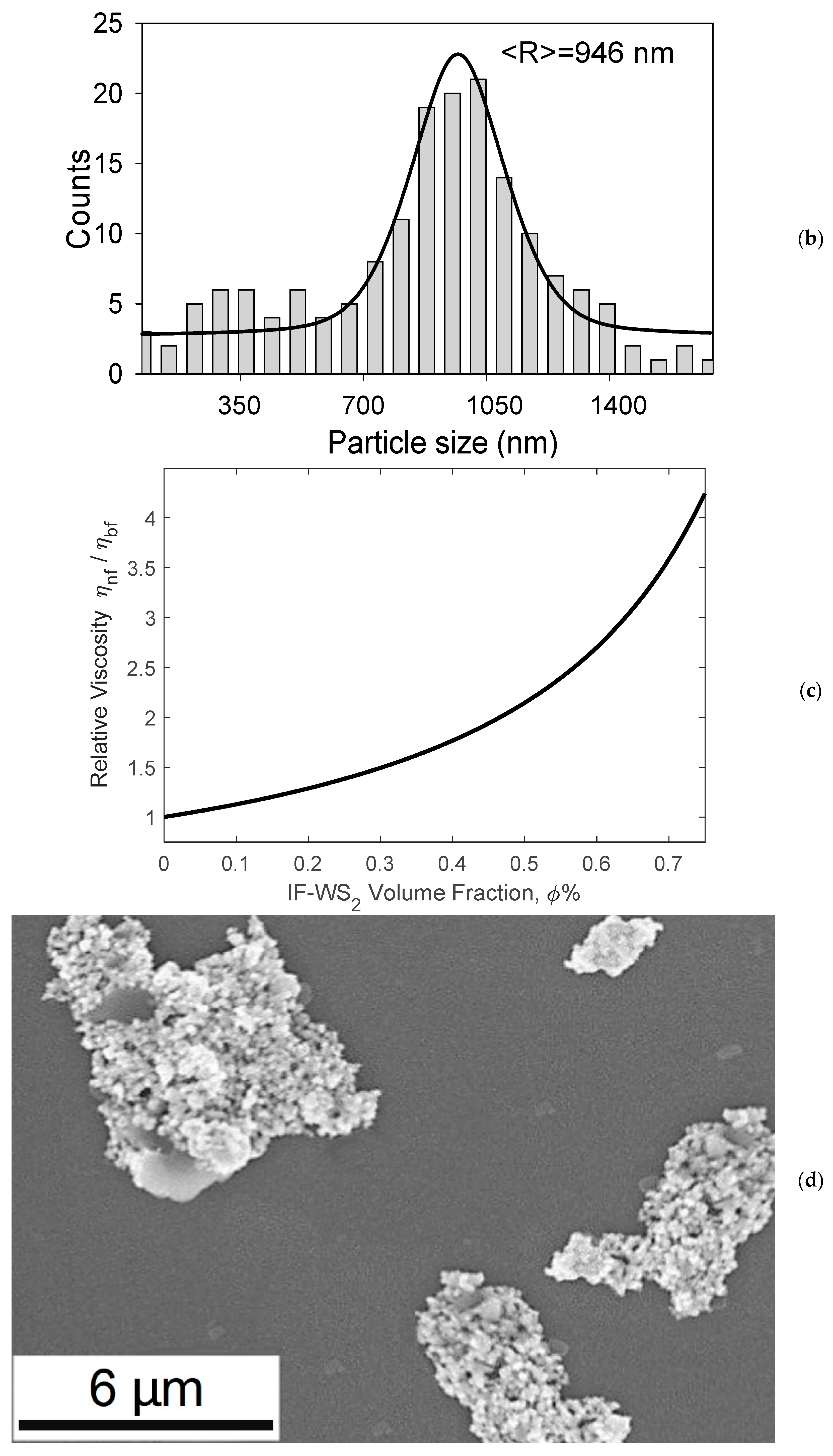 Nanomaterials 10 02120 g004b Nanomaterials 10 02120 g004b