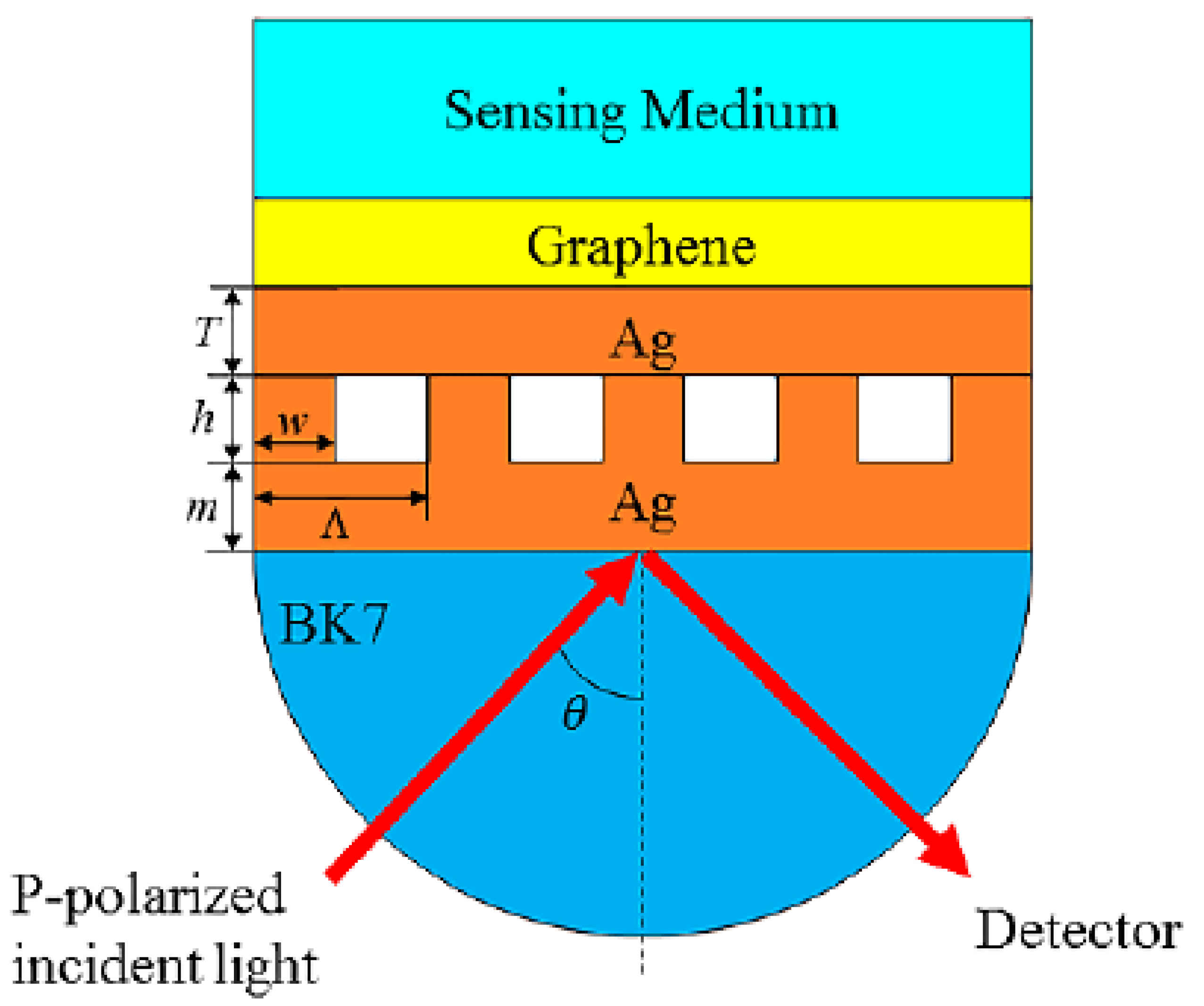 Nanomaterials 10 02125 g001