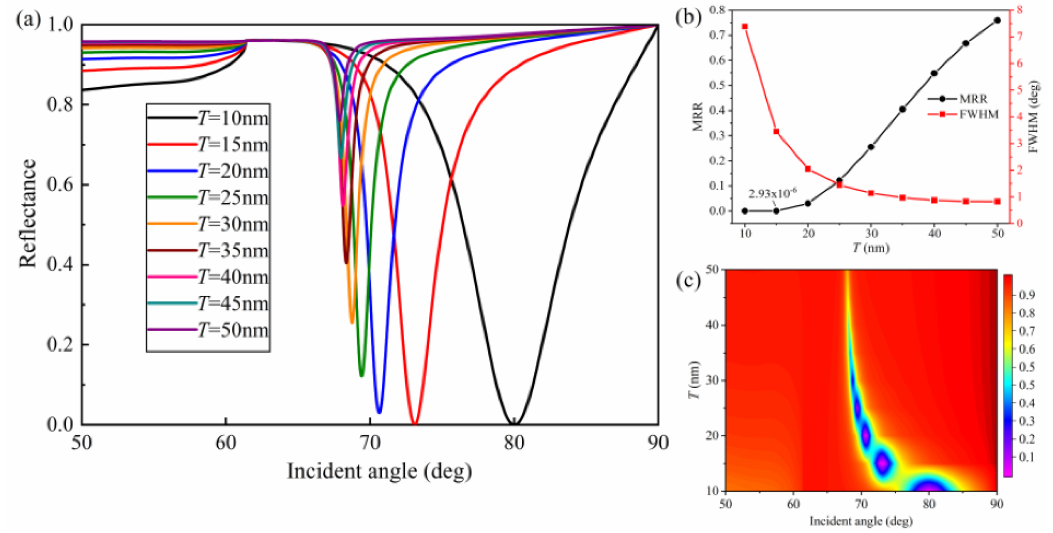 Nanomaterials 10 02125 g002