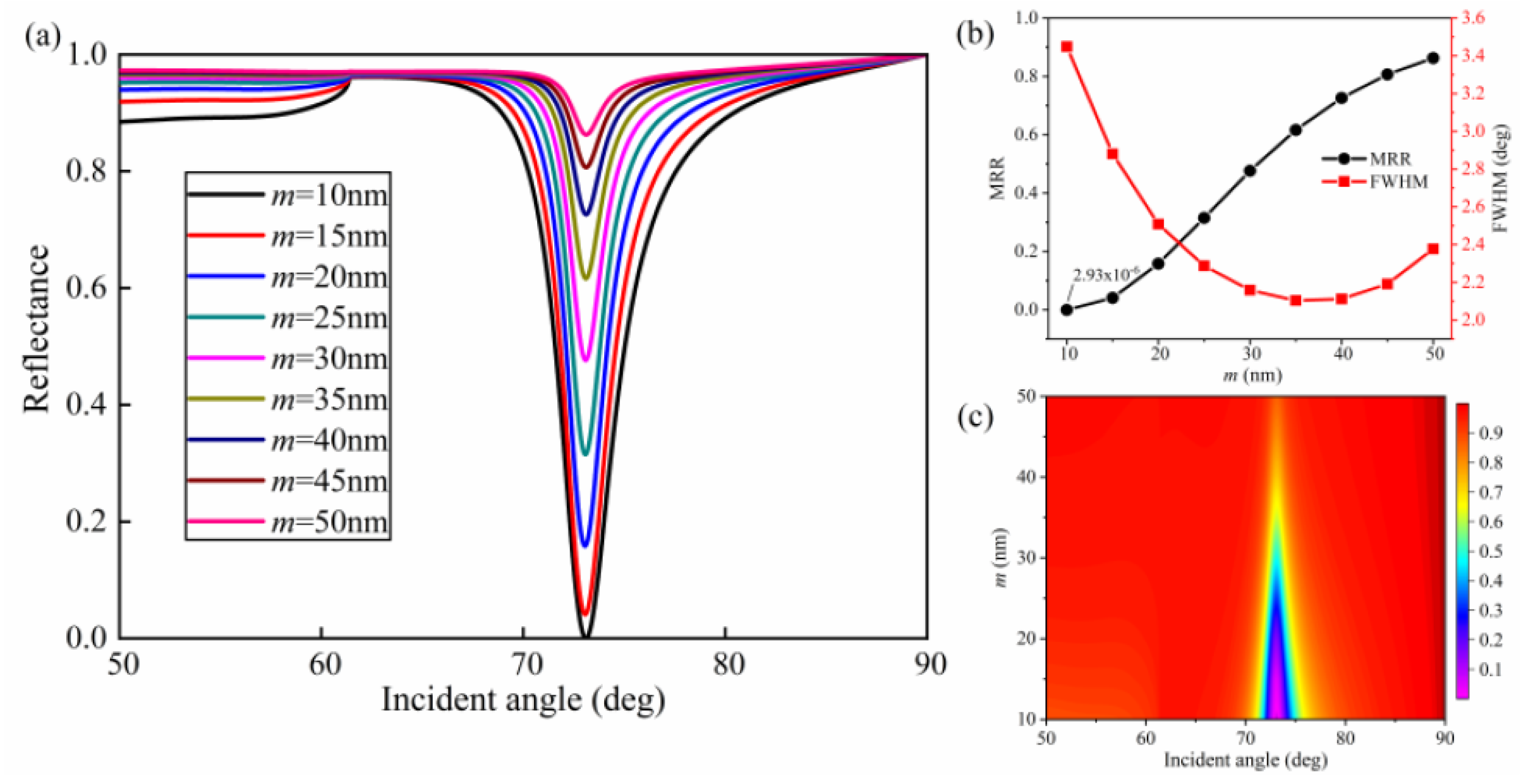 Nanomaterials 10 02125 g003