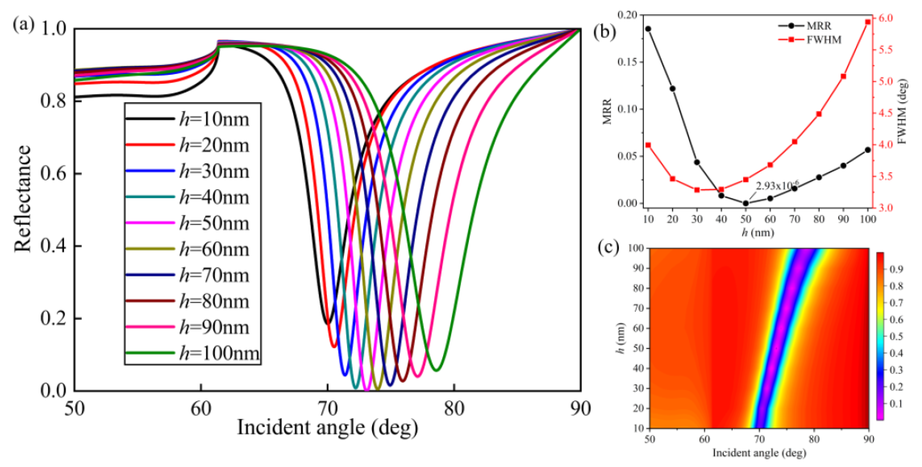 Nanomaterials 10 02125 g004