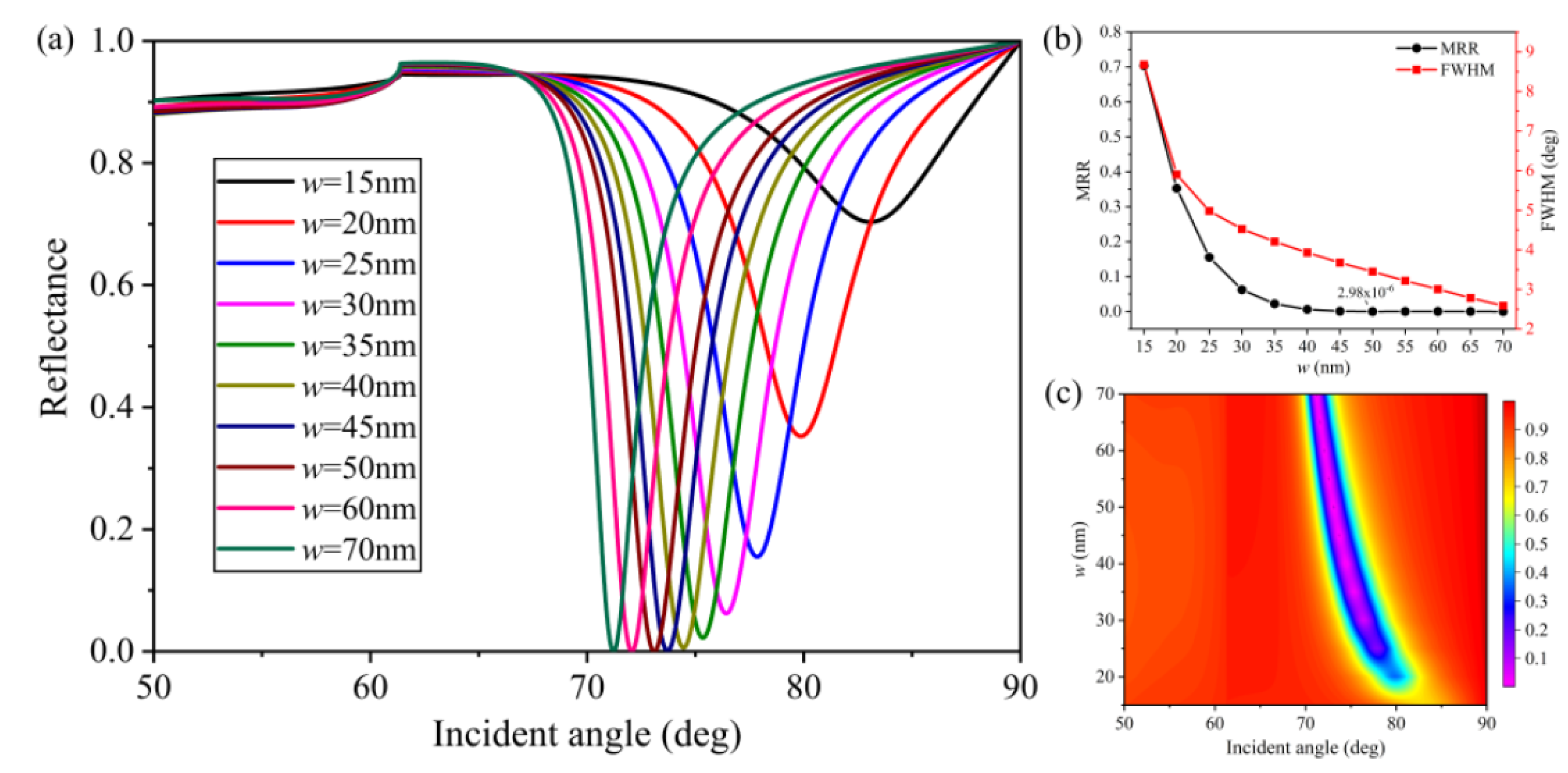 Nanomaterials 10 02125 g005