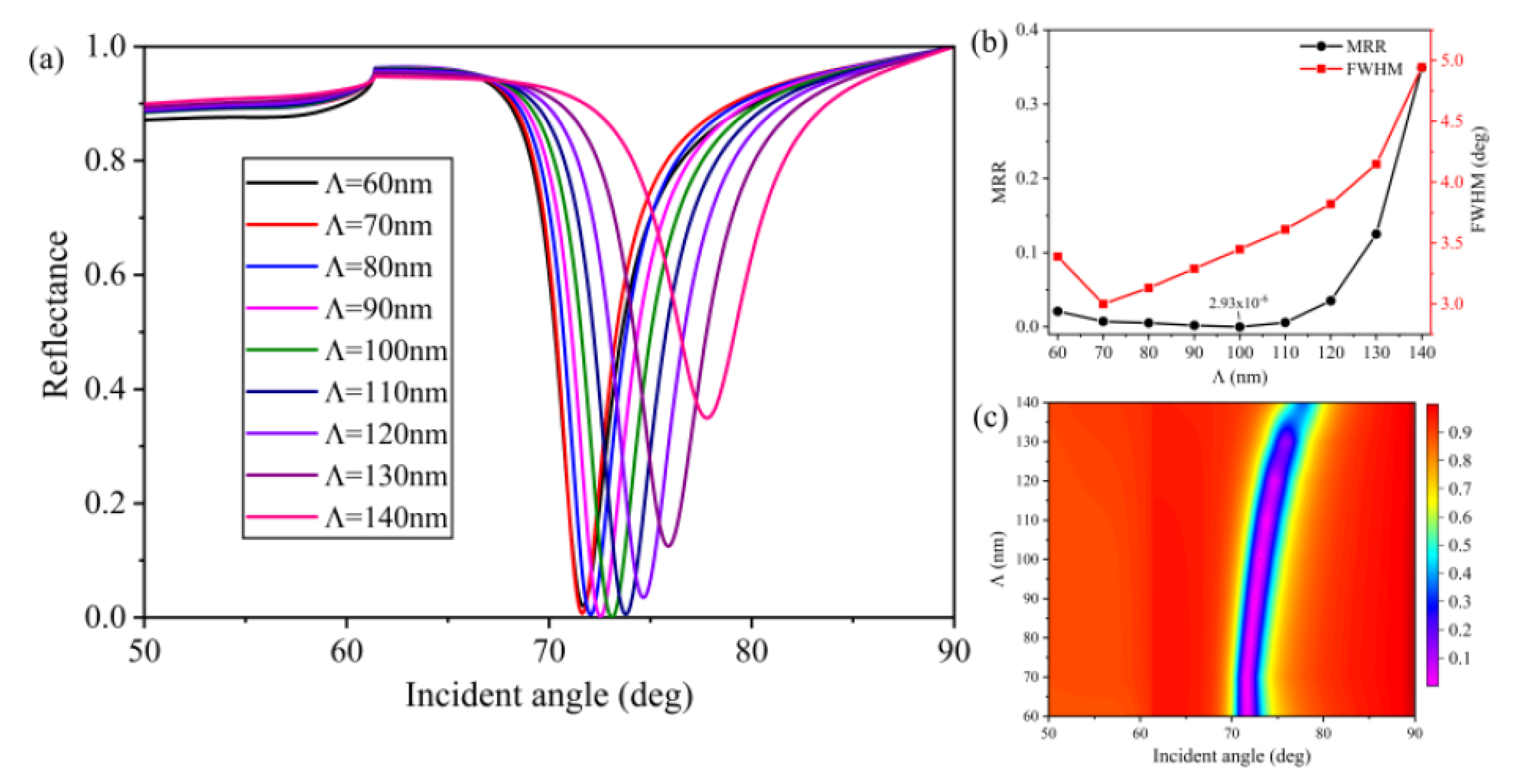 Nanomaterials 10 02125 g006