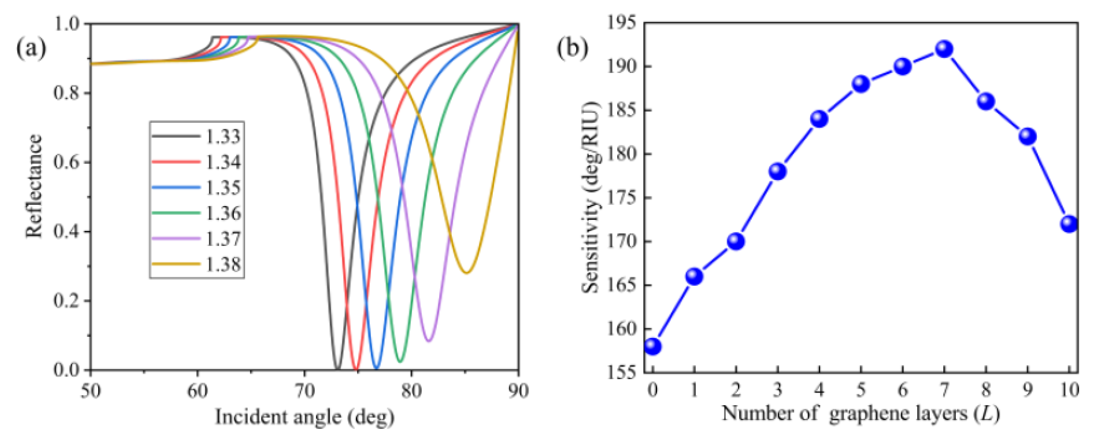 Nanomaterials 10 02125 g007