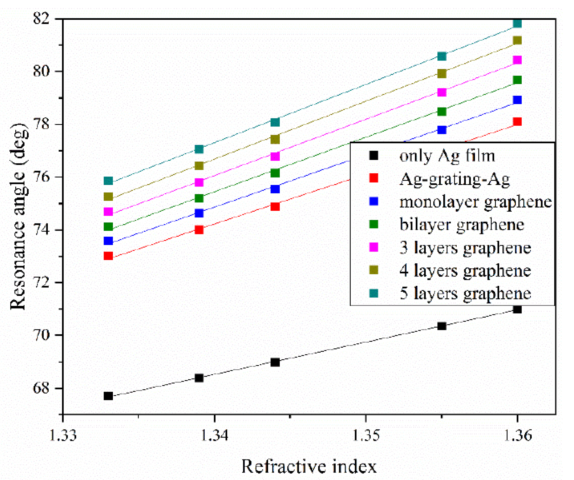 Nanomaterials 10 02125 g009