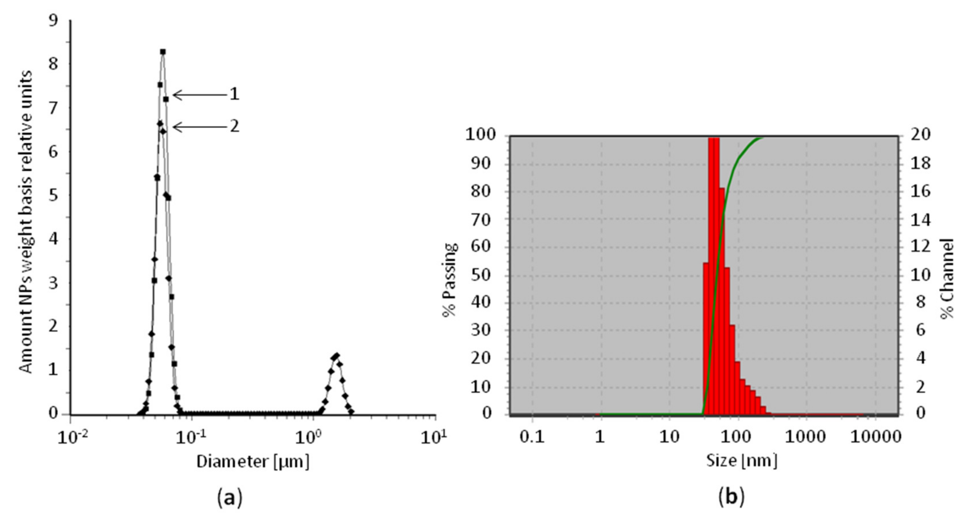 Nanomaterials 10 02126 g003 Nanomaterials 10 02126 g003