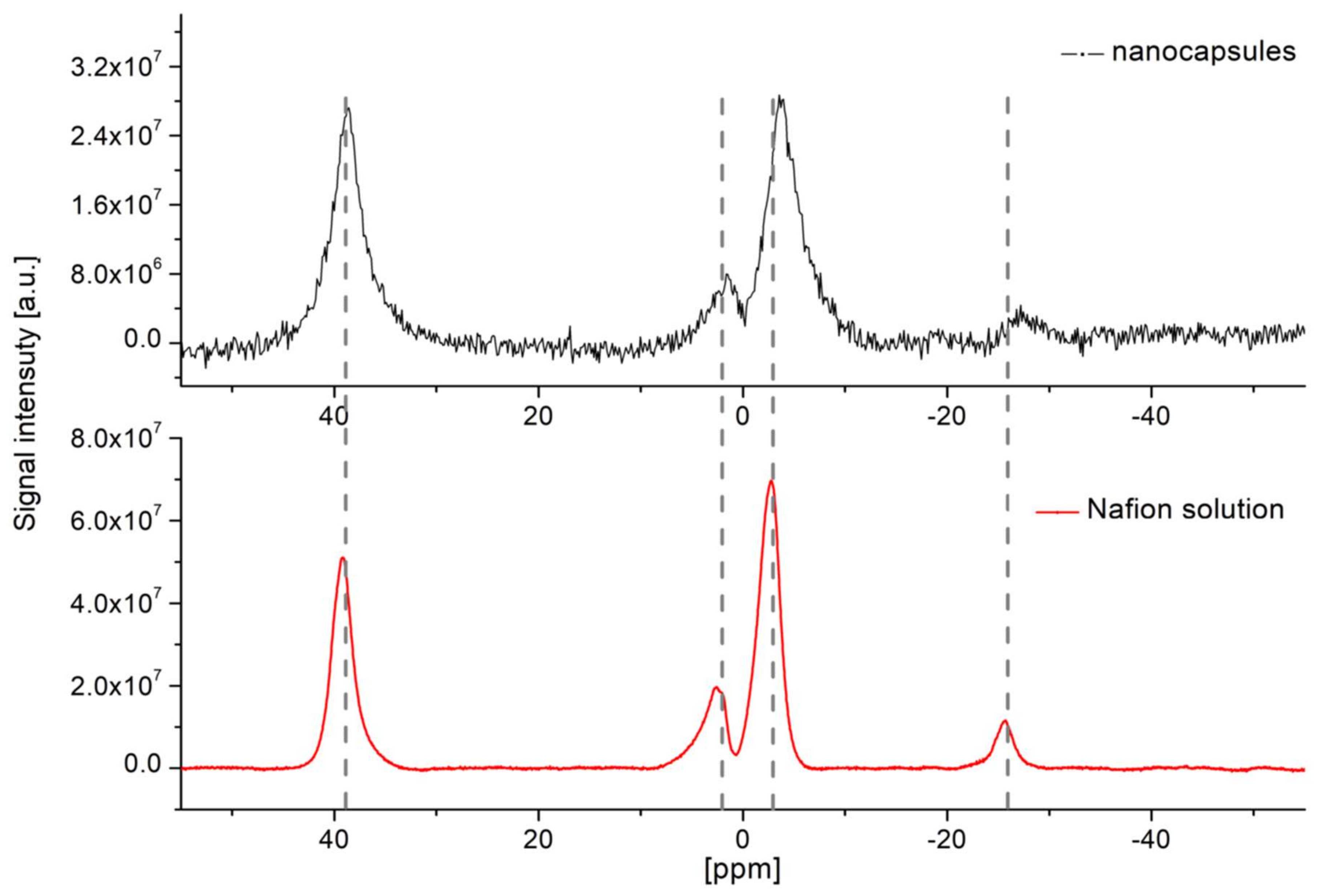 Nanomaterials 10 02127 g003