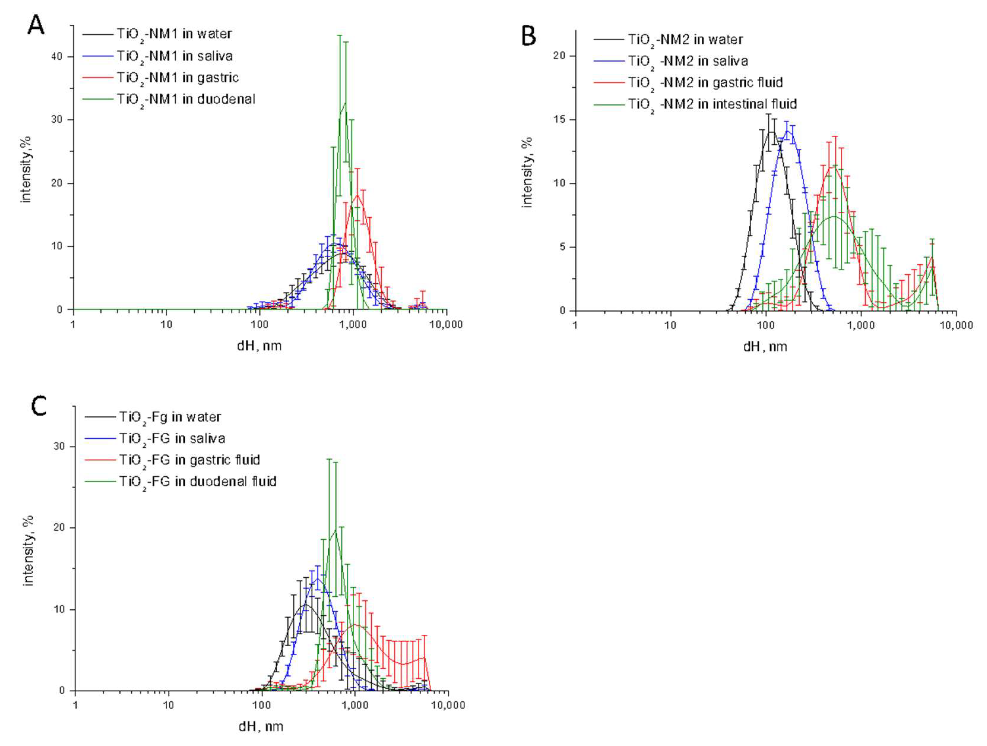 Nanomaterials 10 02132 g002