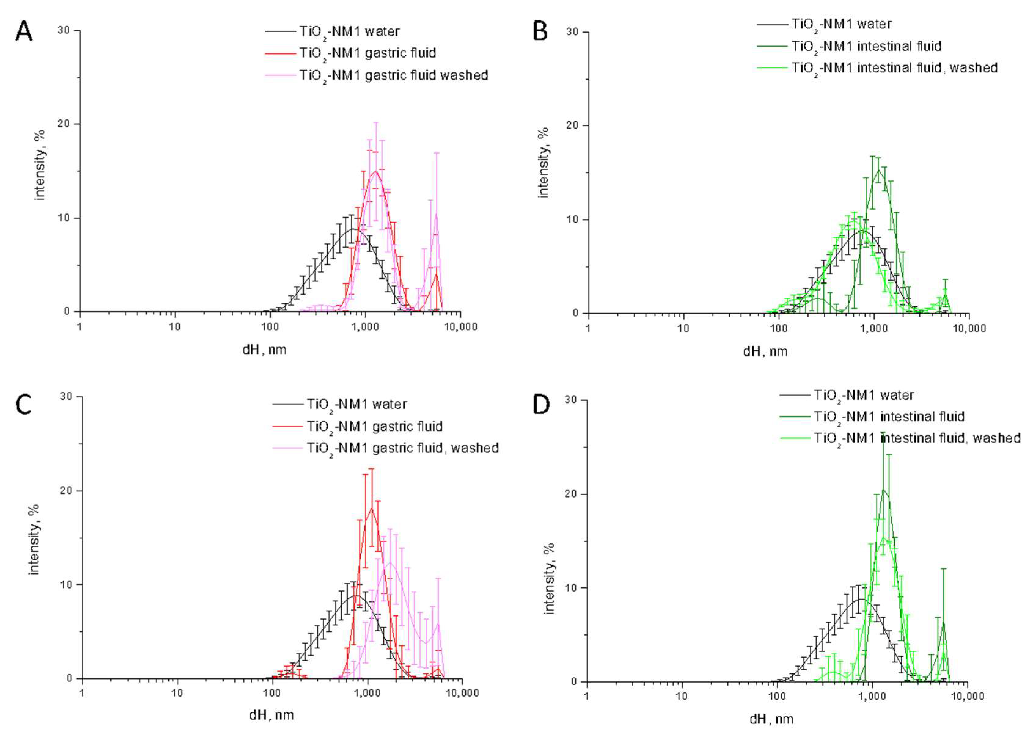 Nanomaterials 10 02132 g004