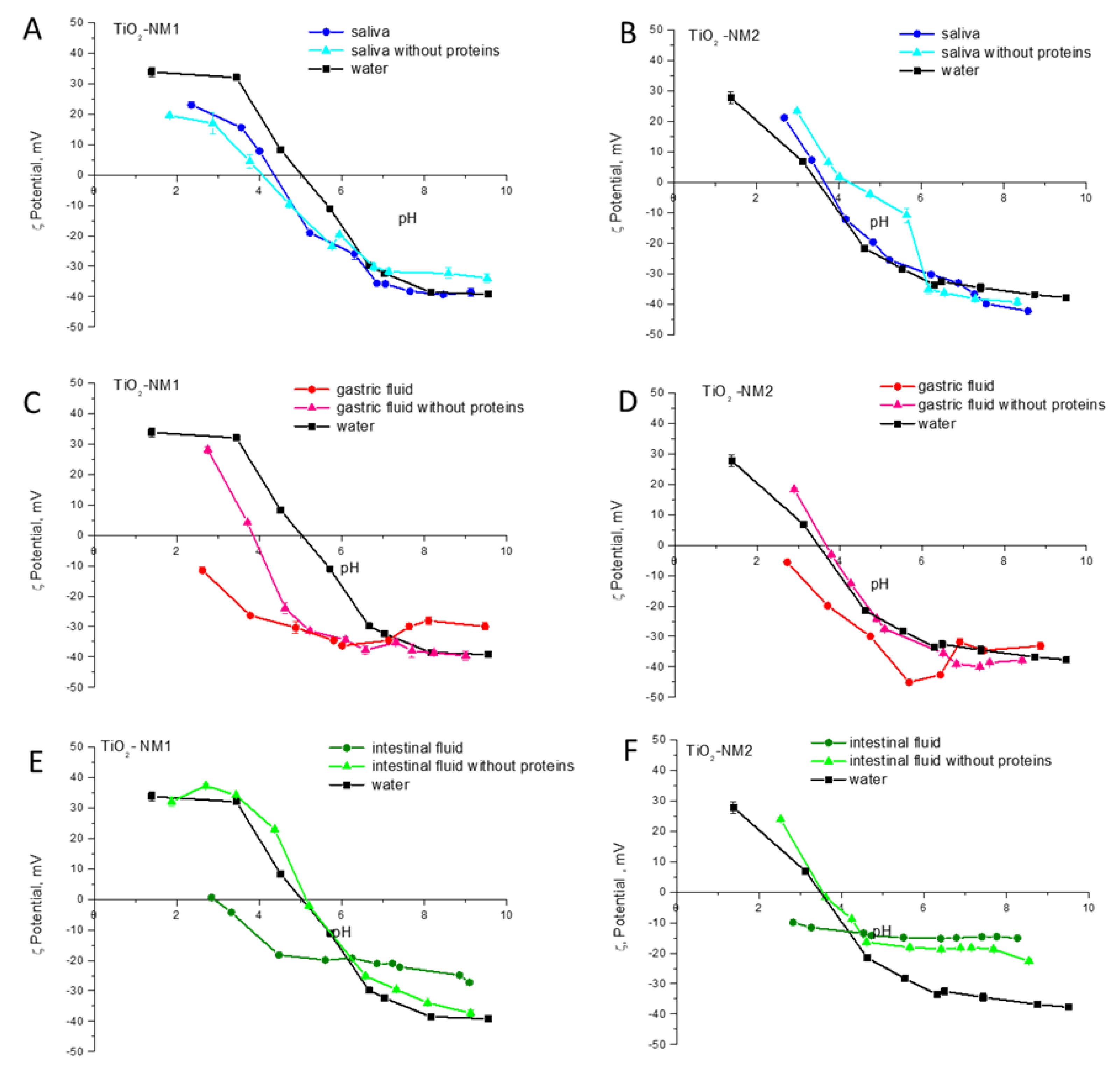 Nanomaterials 10 02132 g007