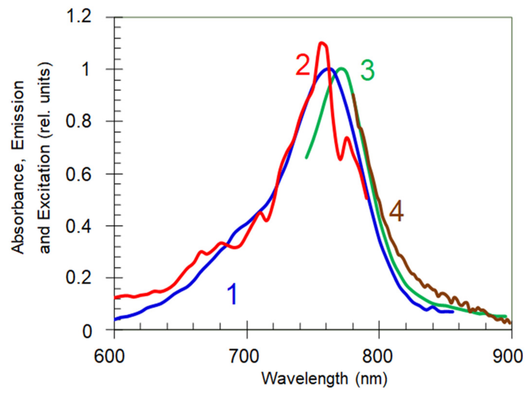 Nanomaterials 10 02135 g002 Nanomaterials 10 02135 g002