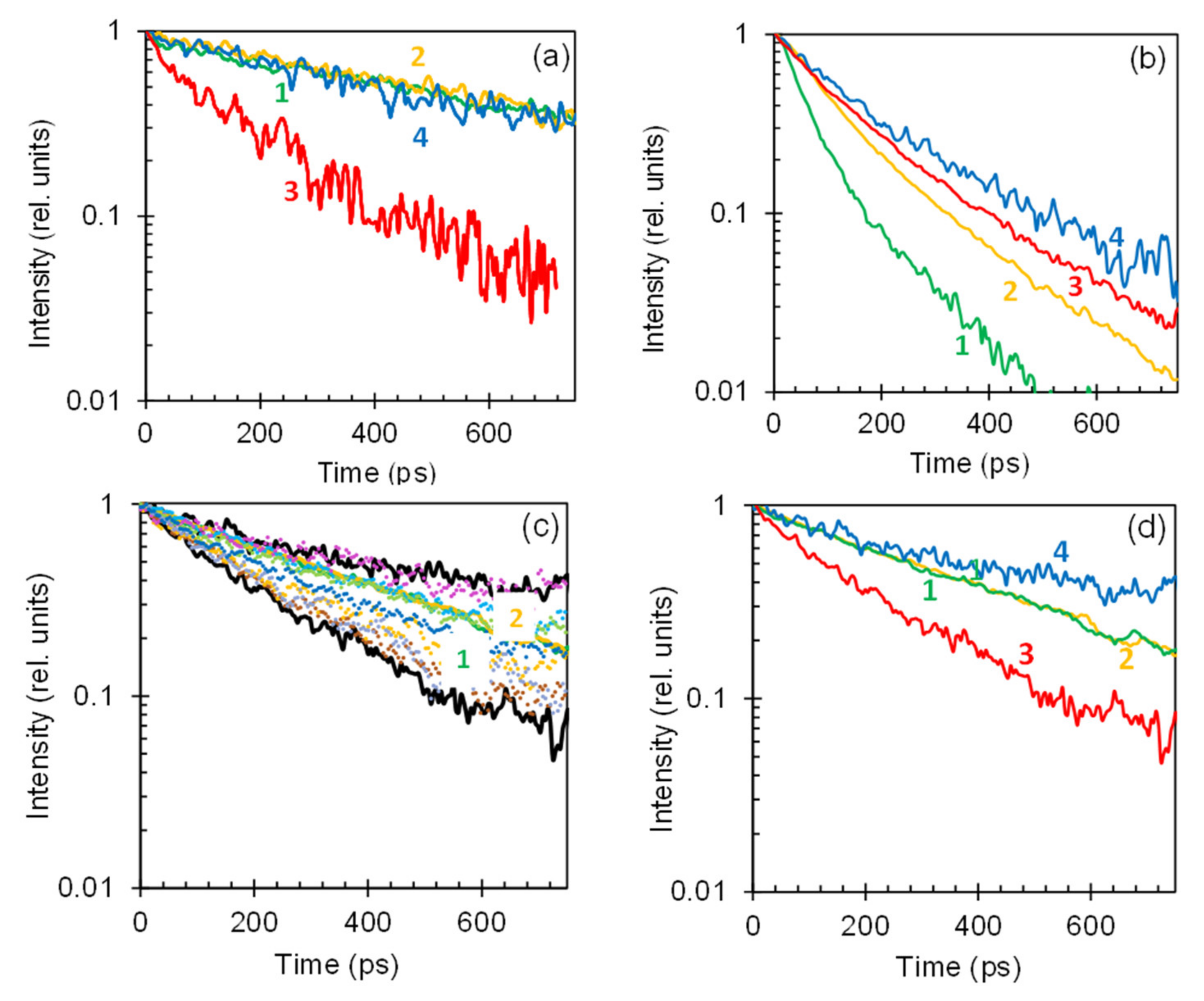 Nanomaterials 10 02135 g003 Nanomaterials 10 02135 g003