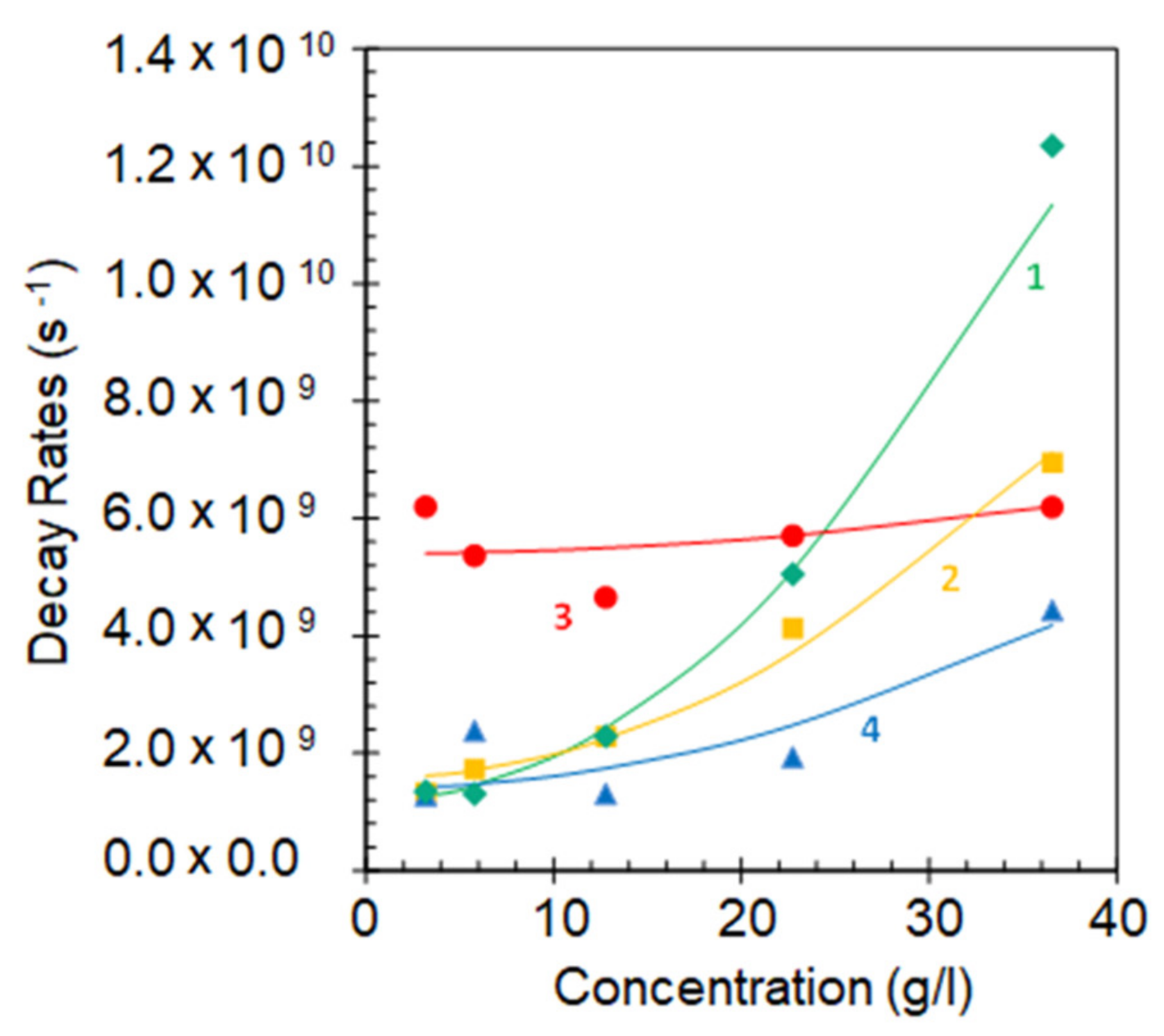 Nanomaterials 10 02135 g004 Nanomaterials 10 02135 g004