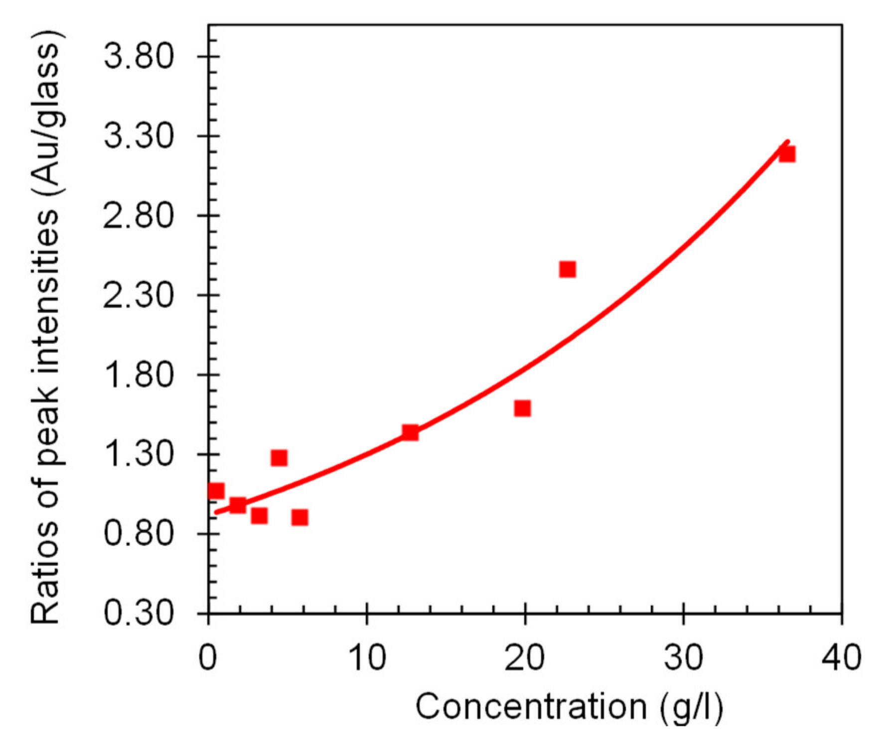 Nanomaterials 10 02135 g007 Nanomaterials 10 02135 g007