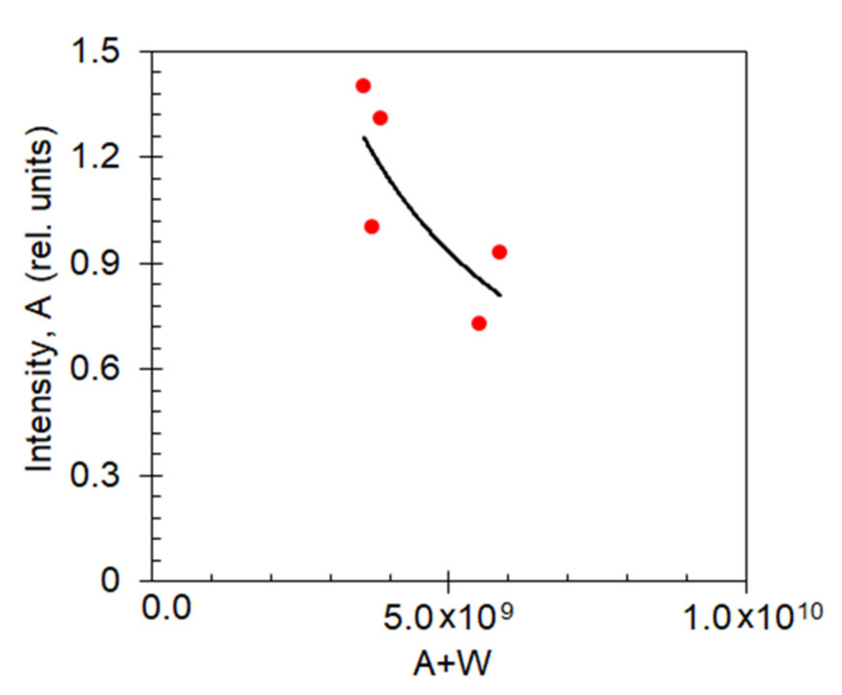 Nanomaterials 10 02135 g009 Nanomaterials 10 02135 g009