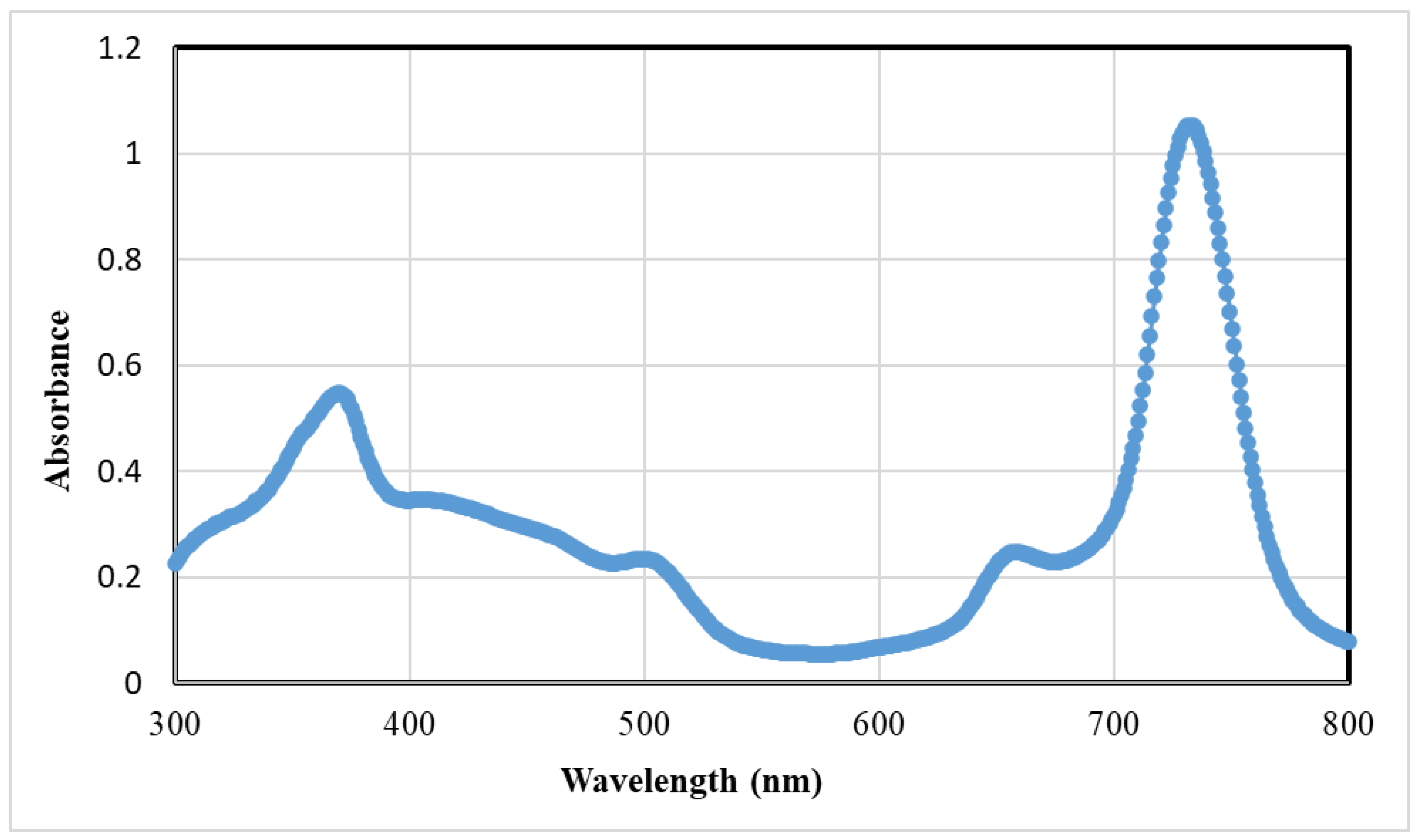 Nanomaterials 10 02139 g001