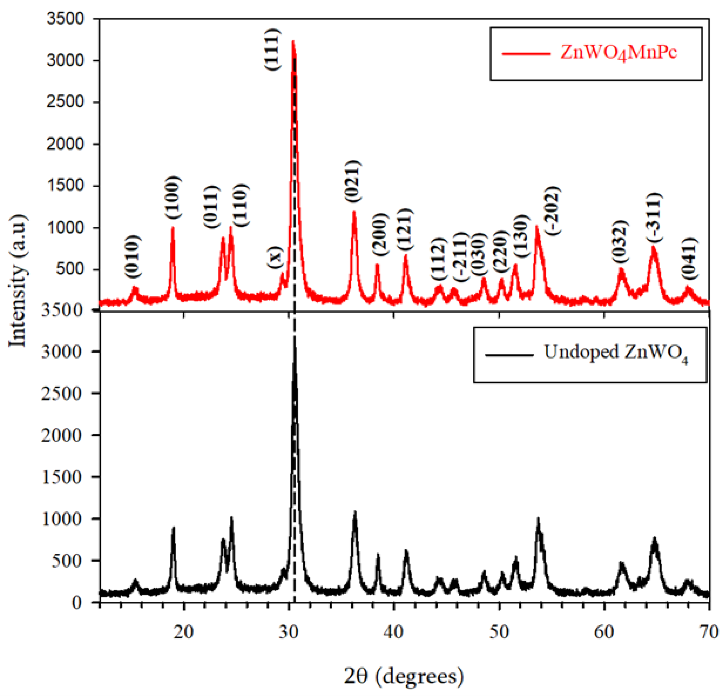 Nanomaterials 10 02139 g002