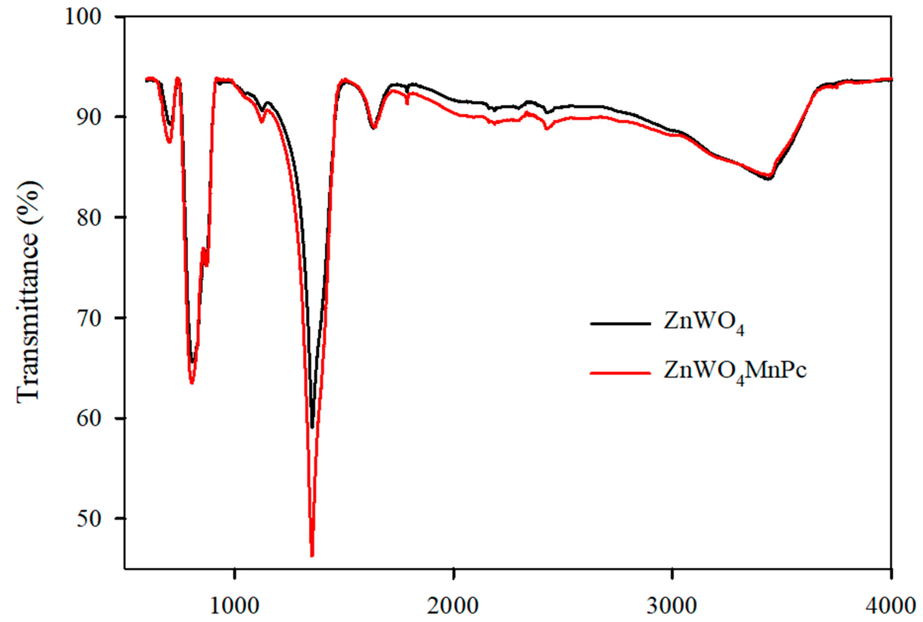 Nanomaterials 10 02139 g003