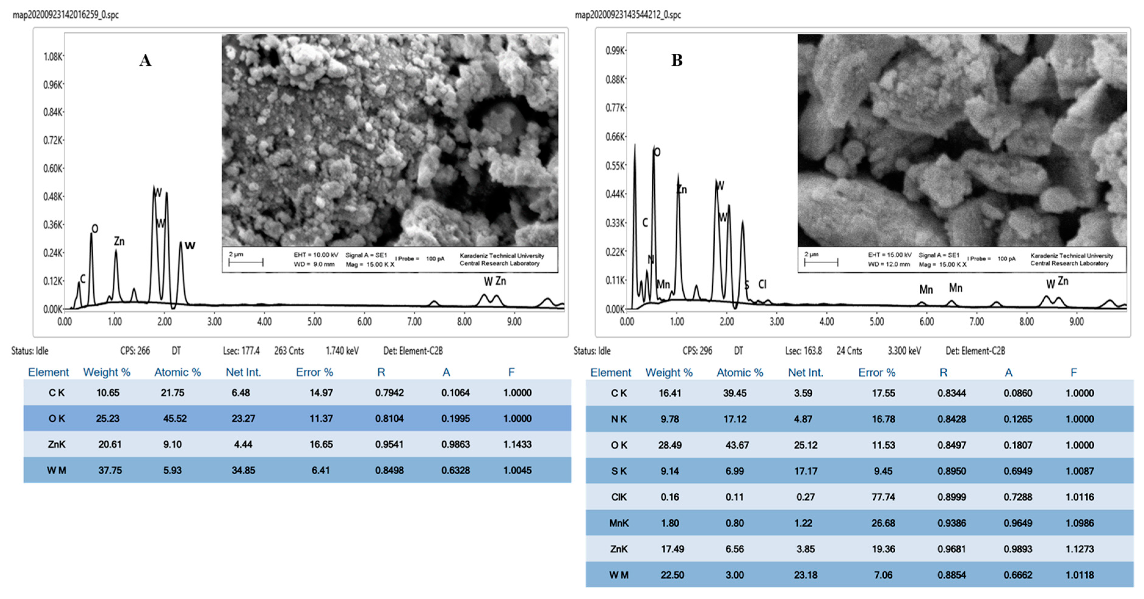 Nanomaterials 10 02139 g005