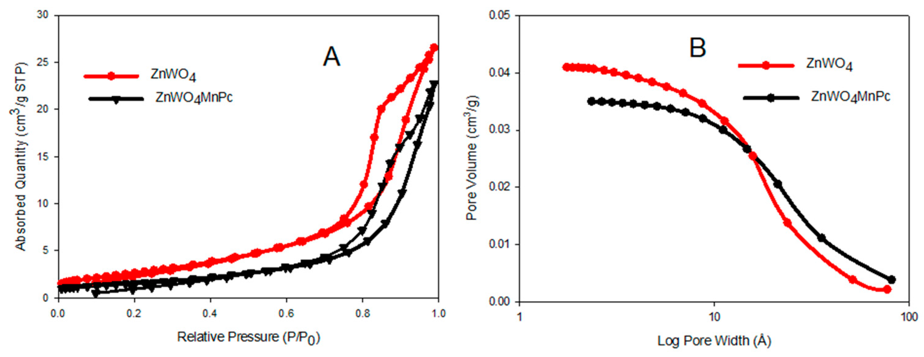 Nanomaterials 10 02139 g006