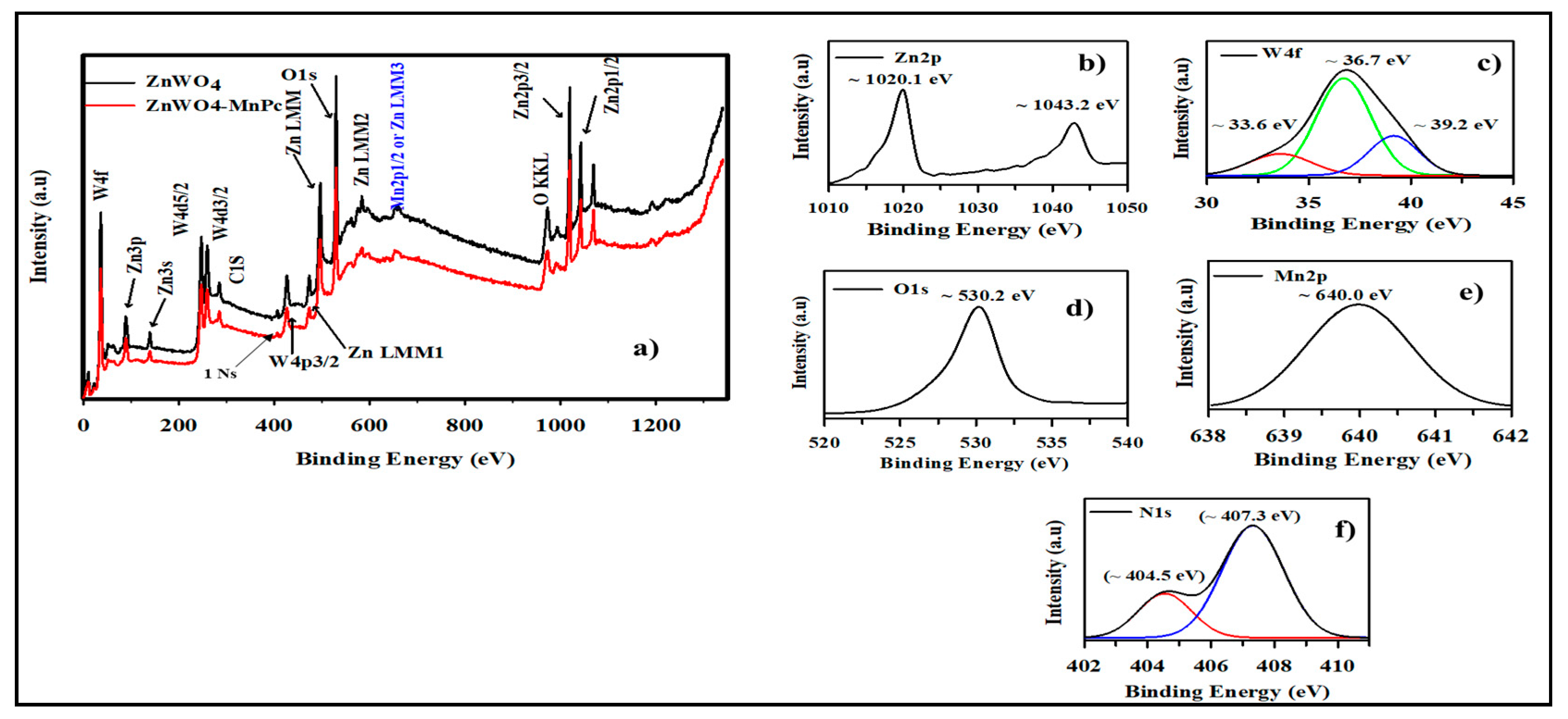 Nanomaterials 10 02139 g007
