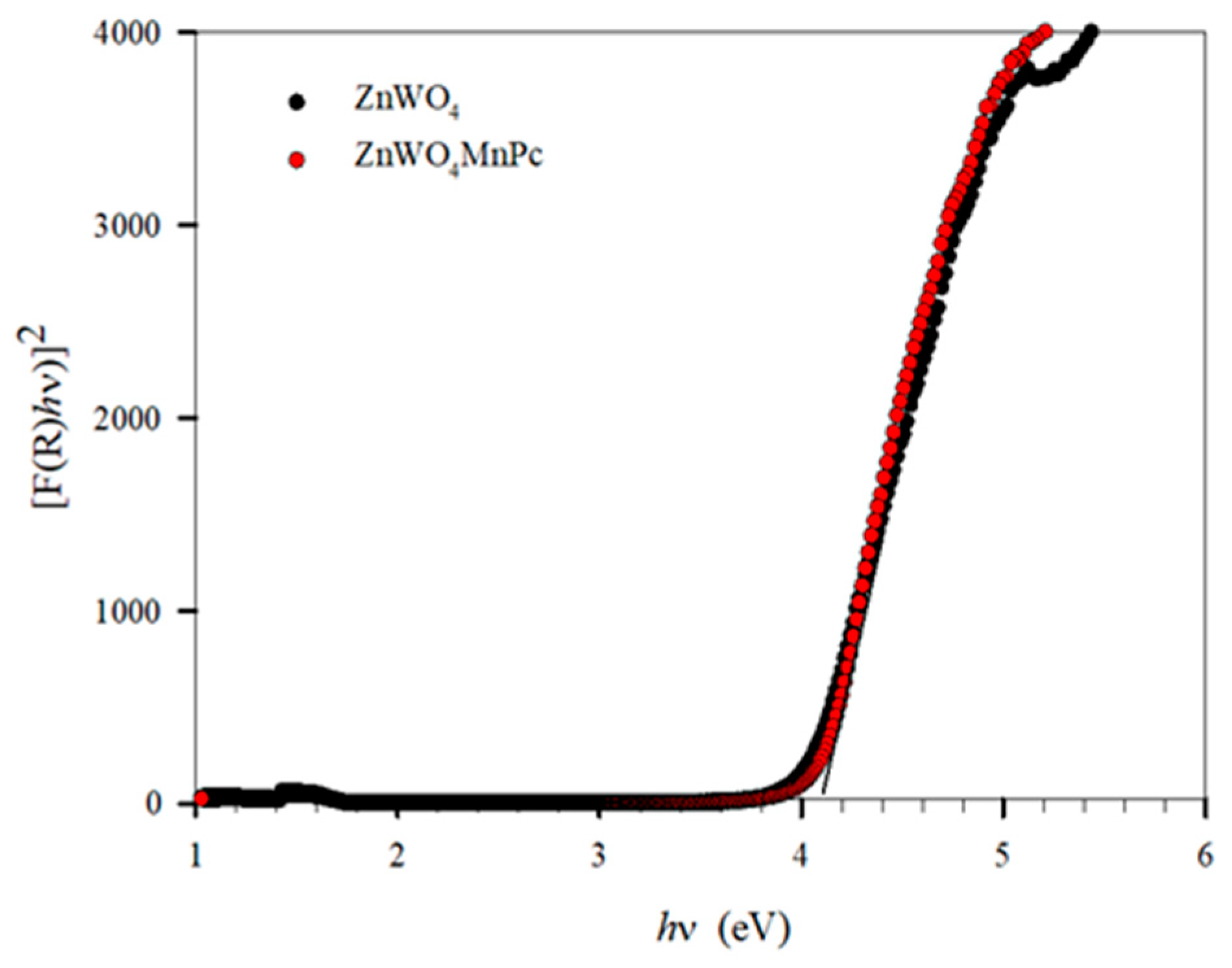 Nanomaterials 10 02139 g008