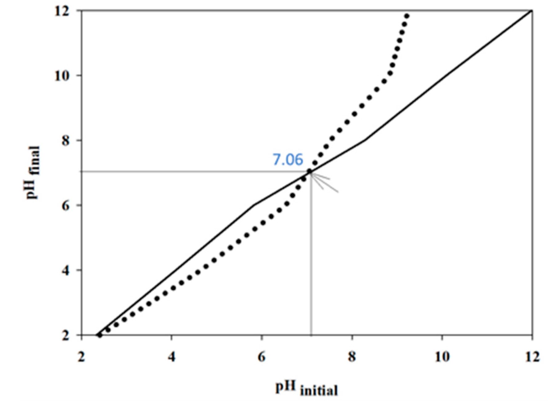 Nanomaterials 10 02139 g009