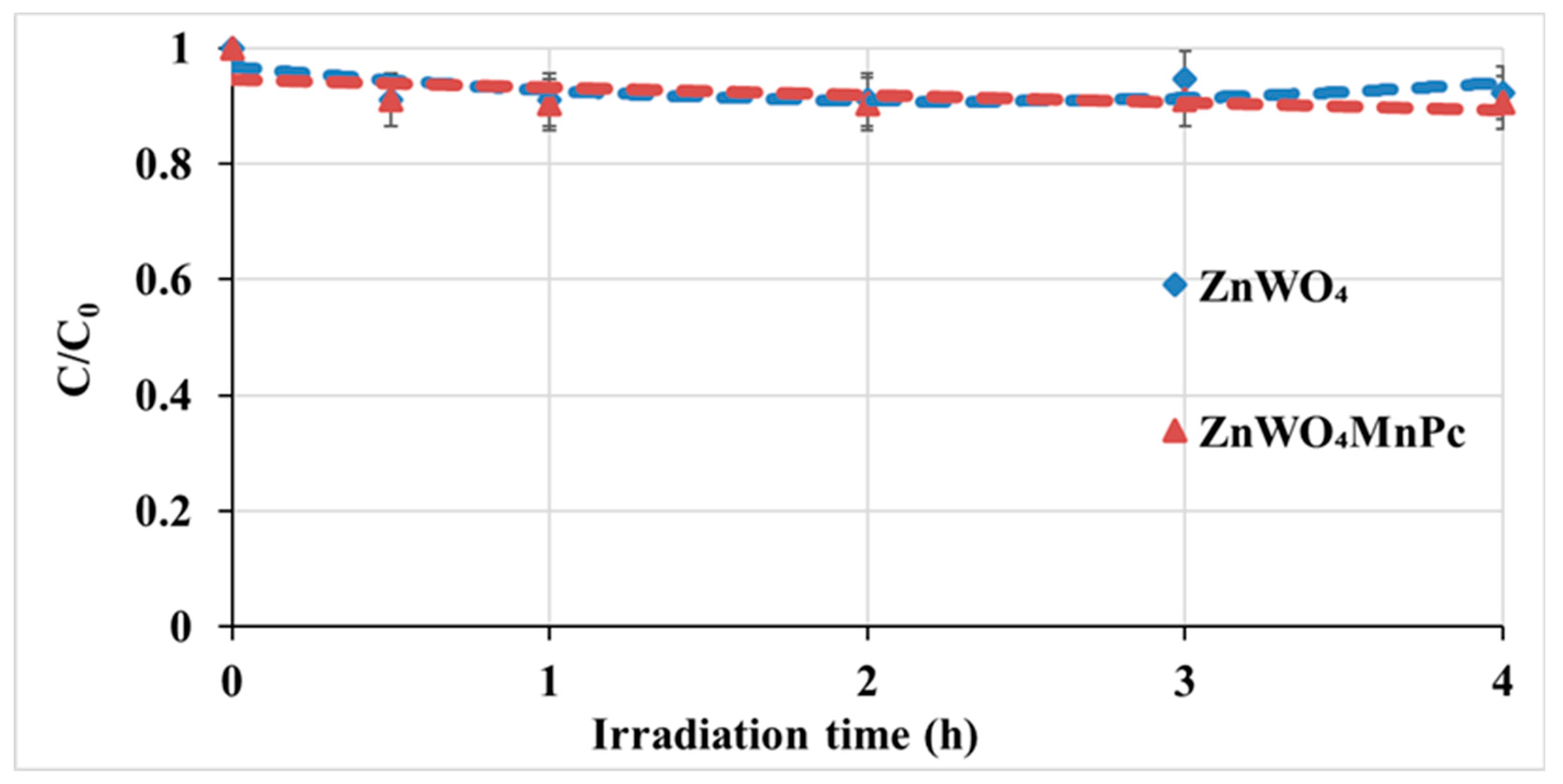 Nanomaterials 10 02139 g010