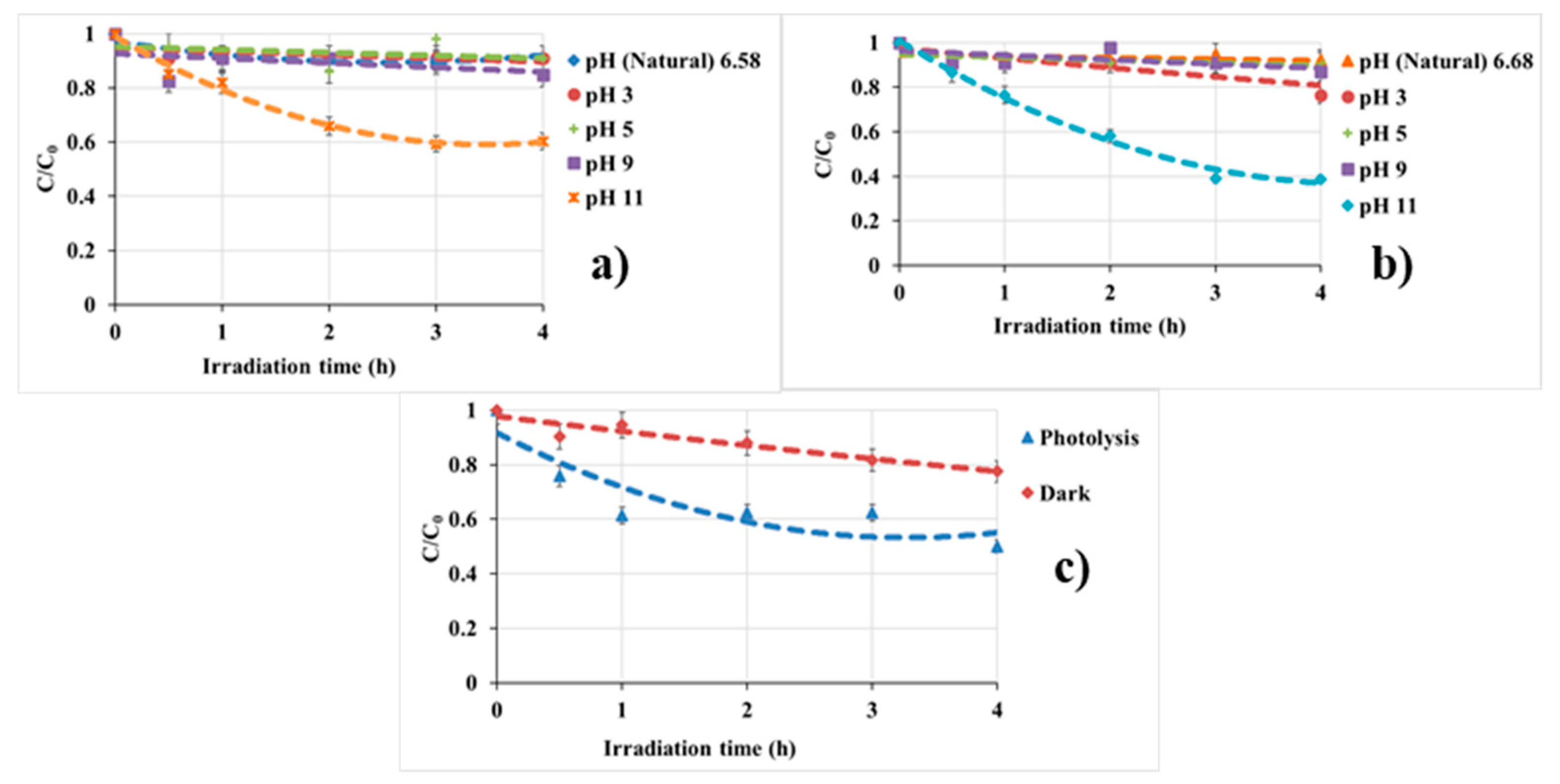 Nanomaterials 10 02139 g011