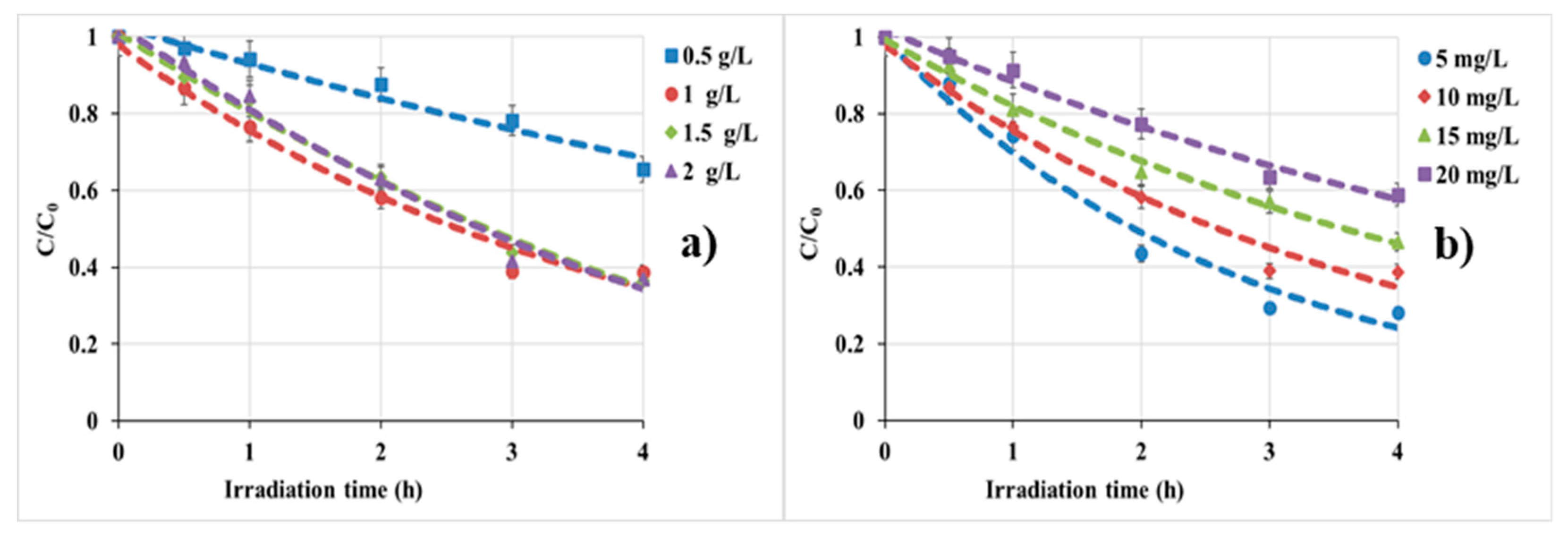 Nanomaterials 10 02139 g012