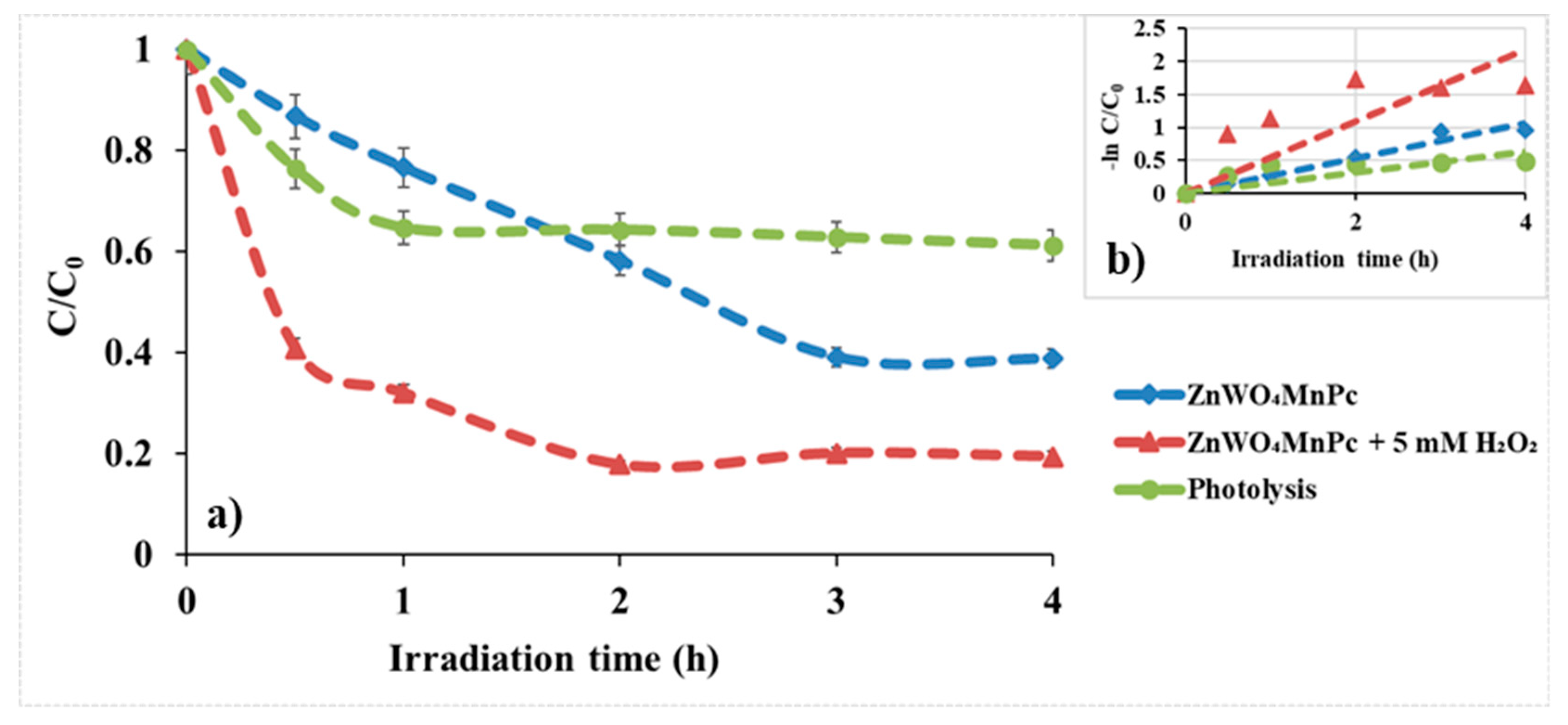 Nanomaterials 10 02139 g014