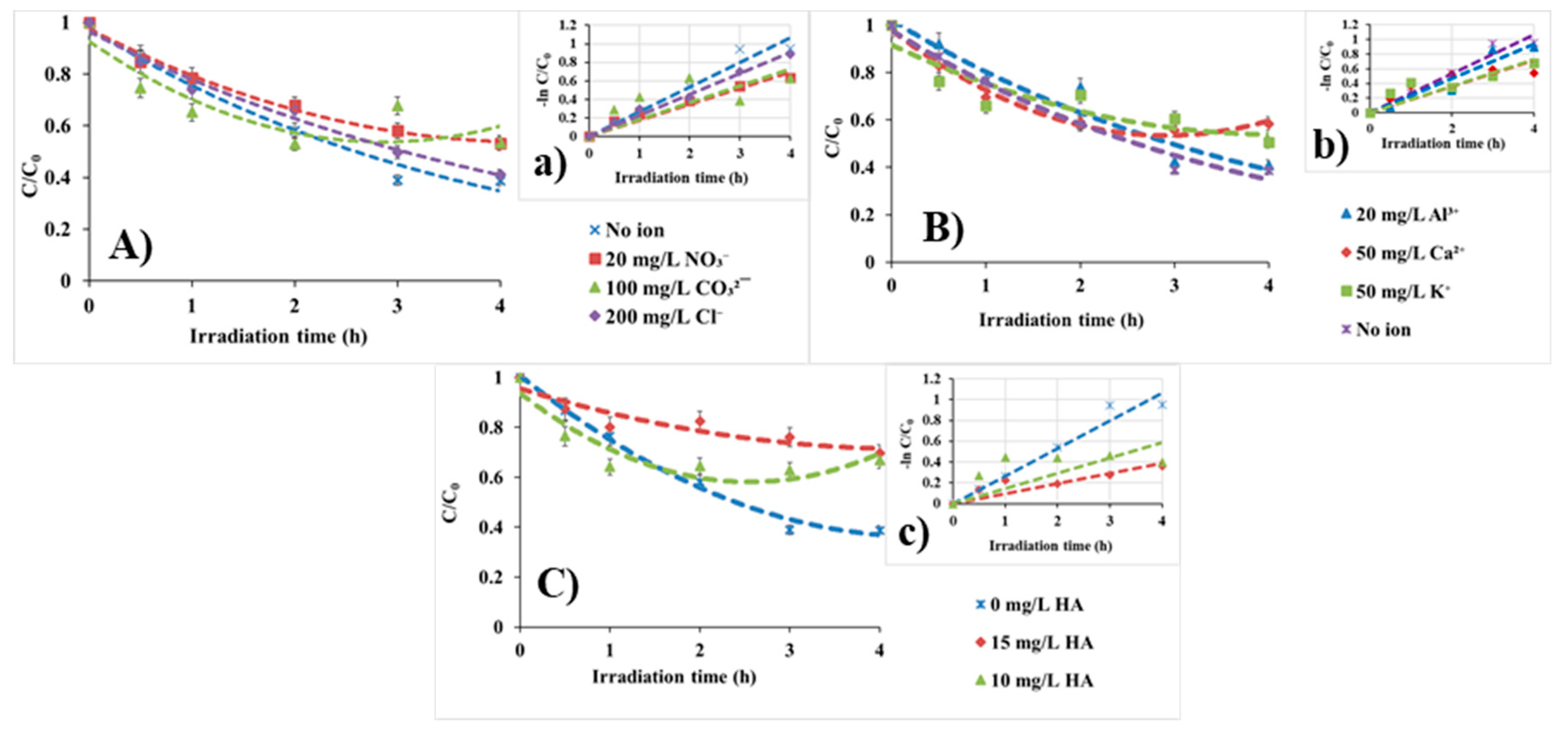 Nanomaterials 10 02139 g015