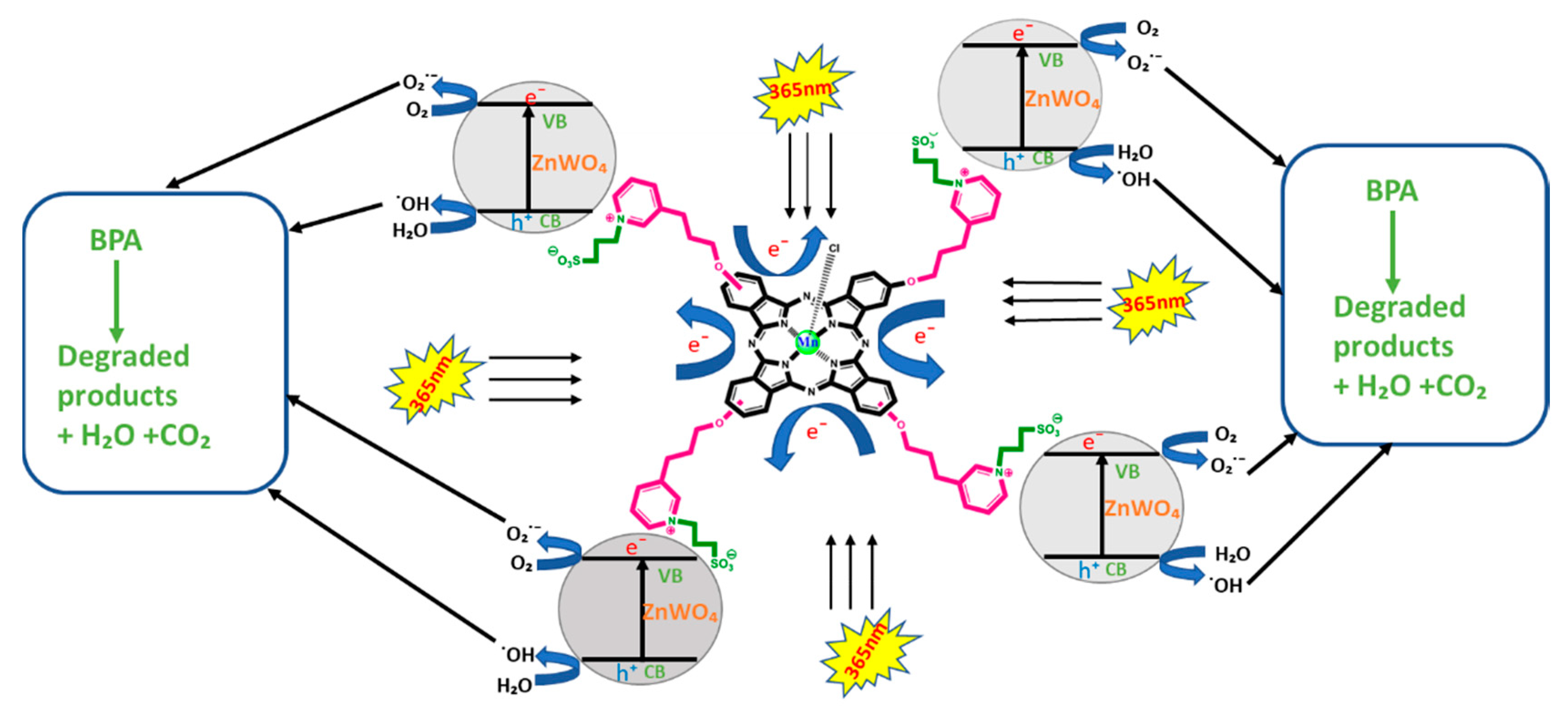 Nanomaterials 10 02139 sch002