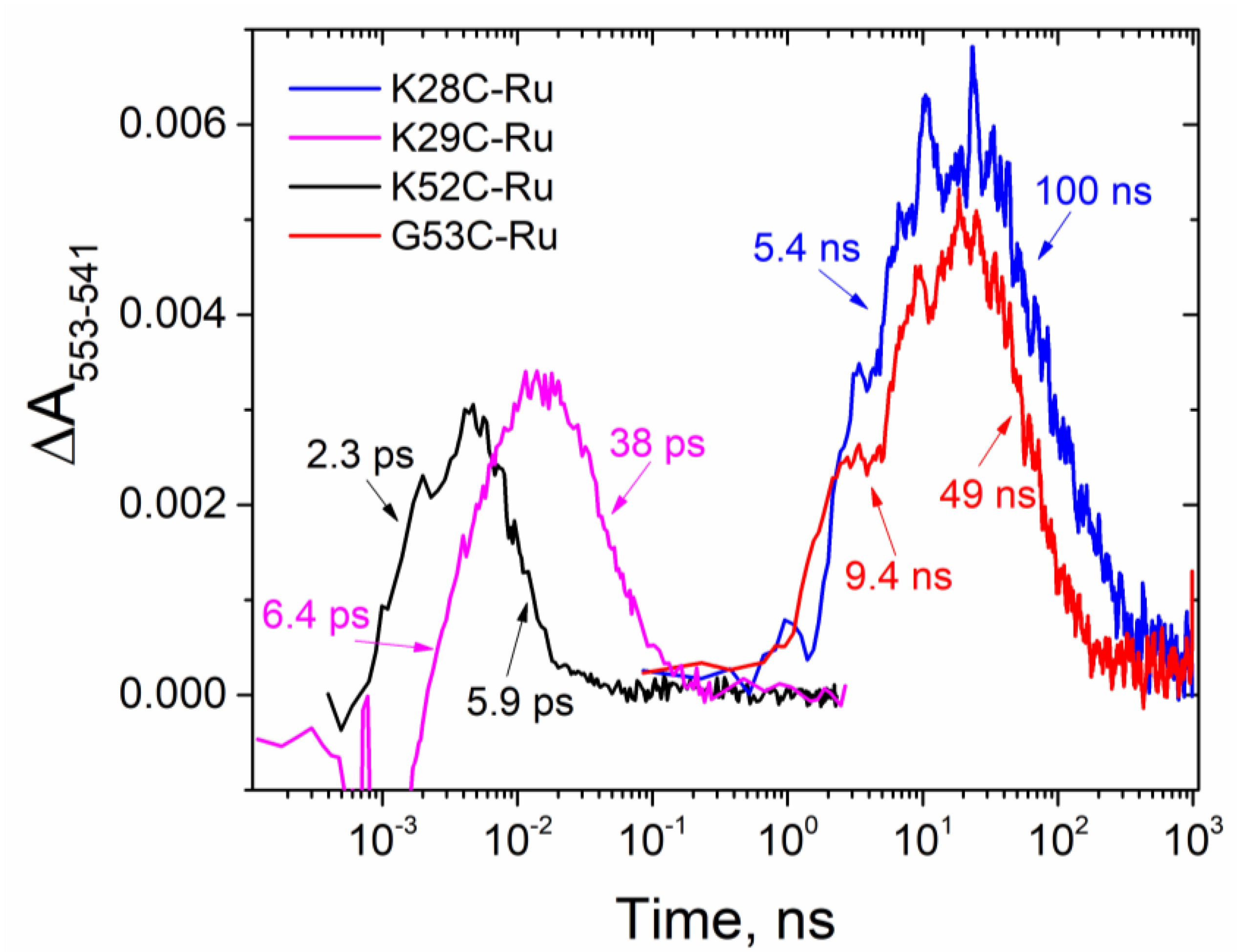 Nanomaterials 10 02143 g003