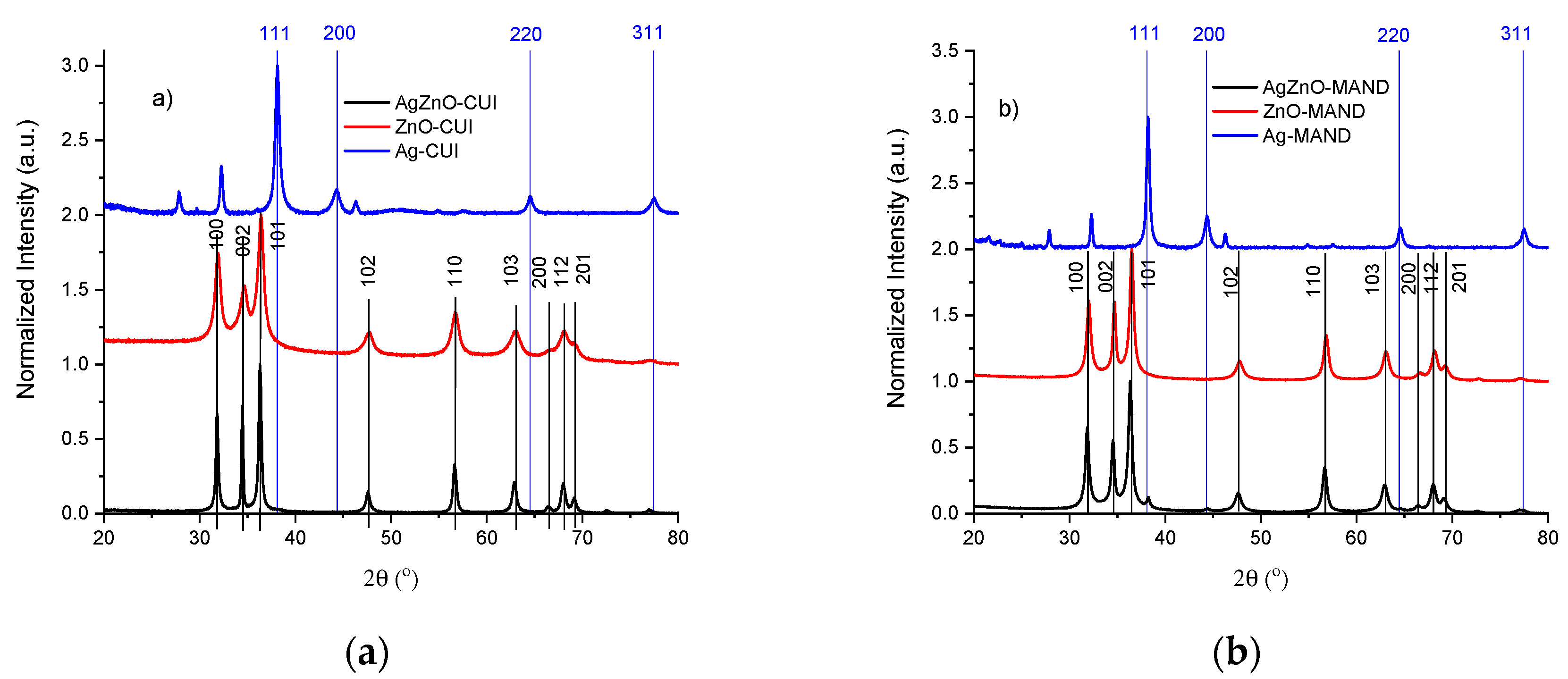Nanomaterials 10 02146 g001 Nanomaterials 10 02146 g001