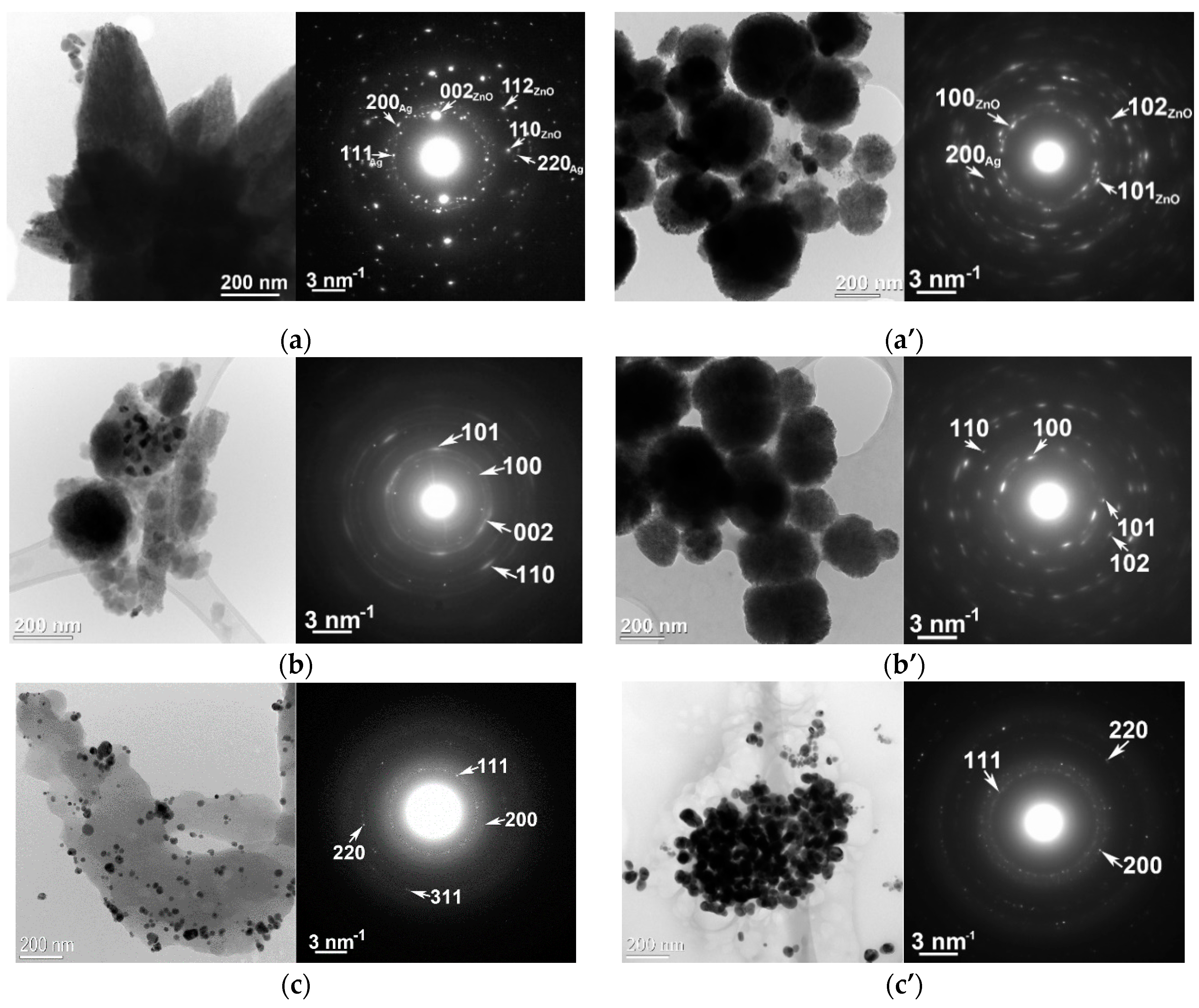 Nanomaterials 10 02146 g003 Nanomaterials 10 02146 g003