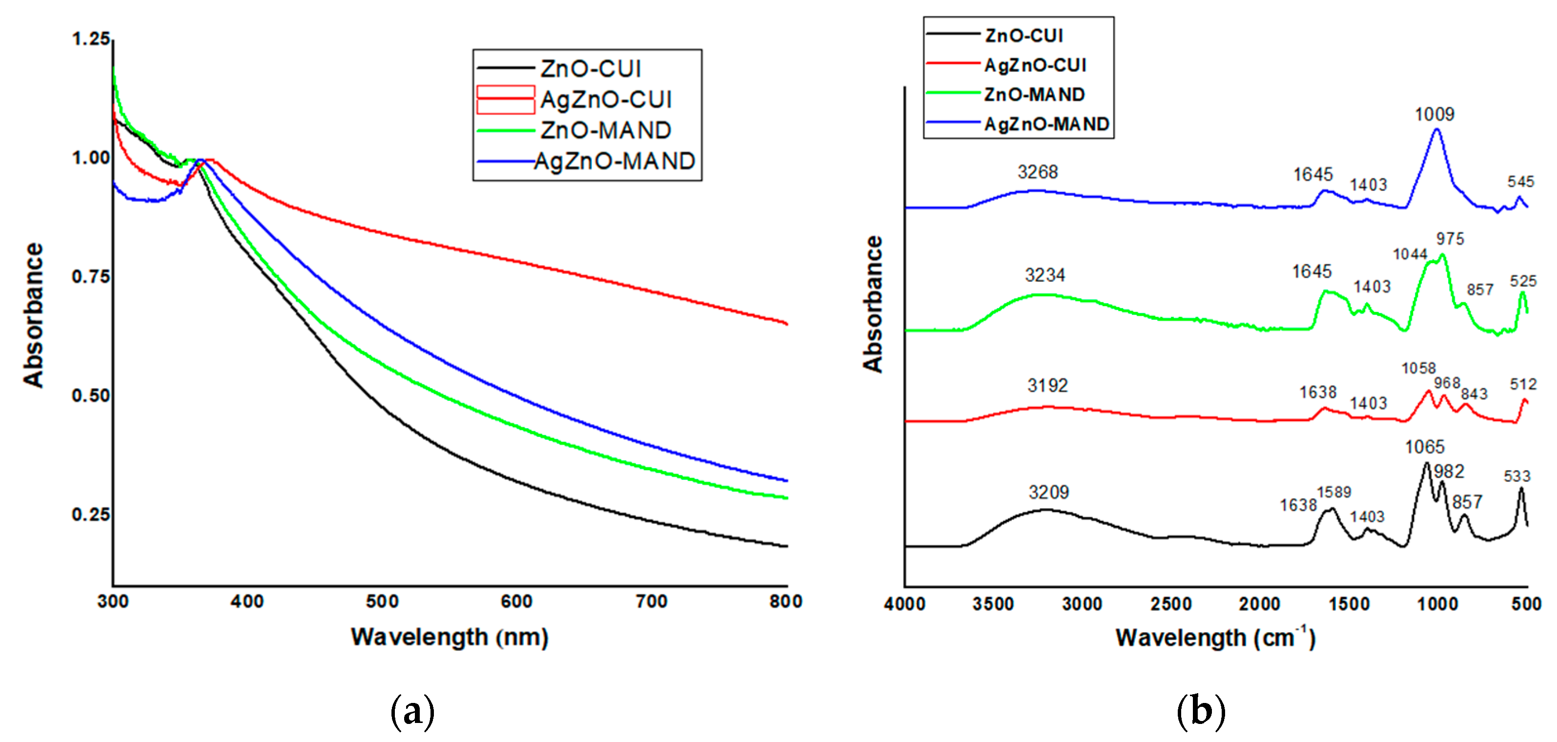 Nanomaterials 10 02146 g005 Nanomaterials 10 02146 g005