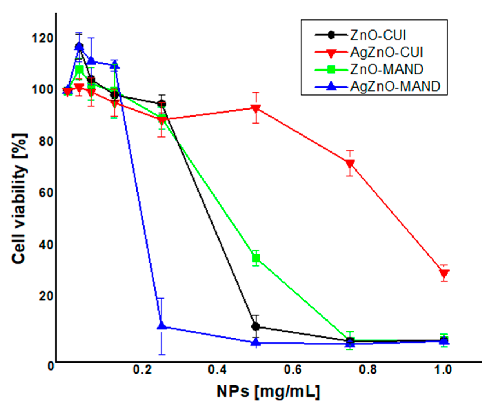 Nanomaterials 10 02146 g006 Nanomaterials 10 02146 g006