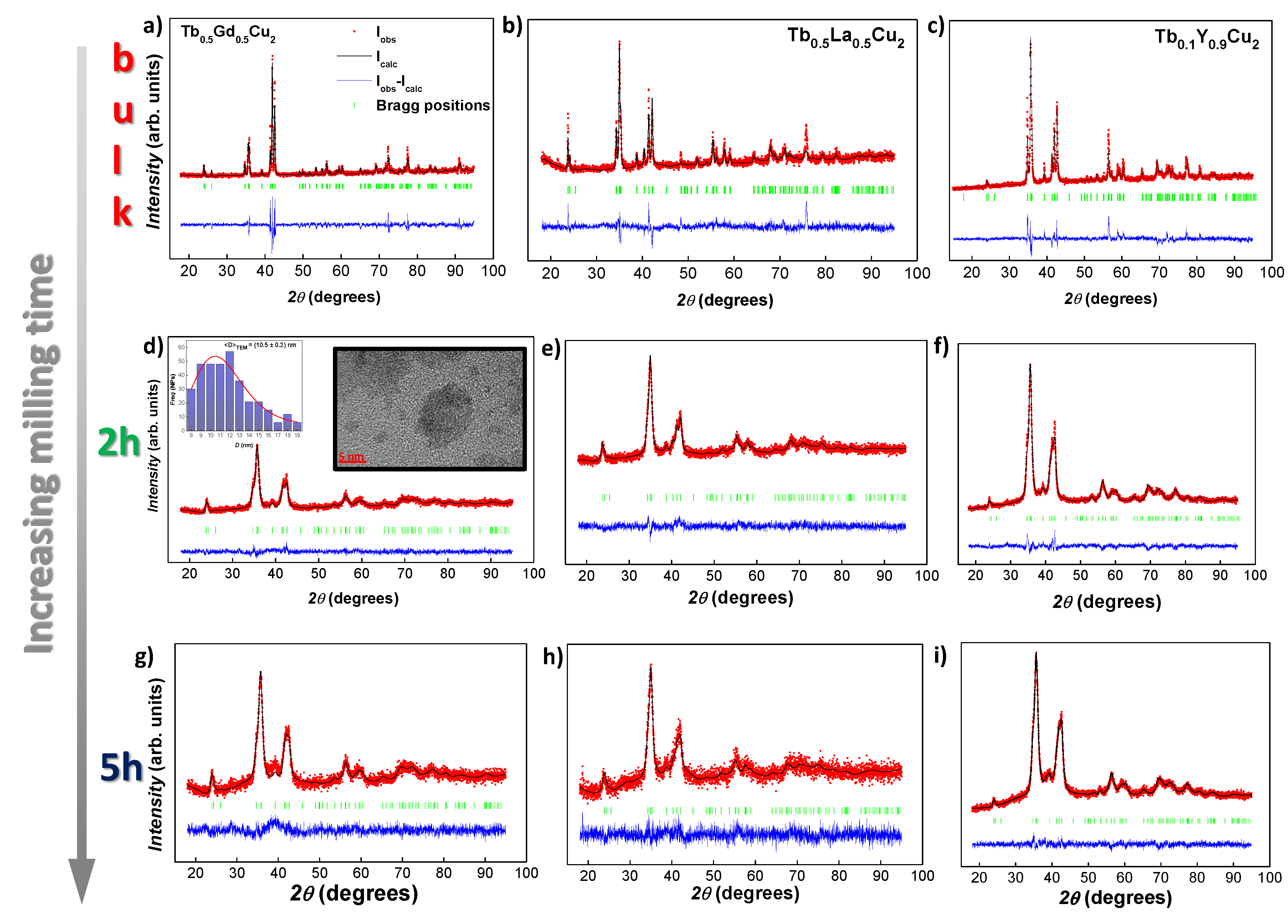 Nanomaterials 10 02148 g001