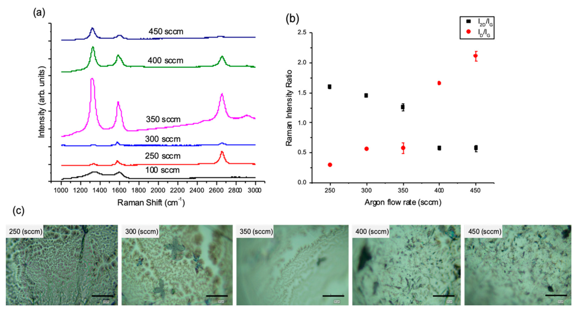 Nanomaterials 10 02150 g003 Nanomaterials 10 02150 g003