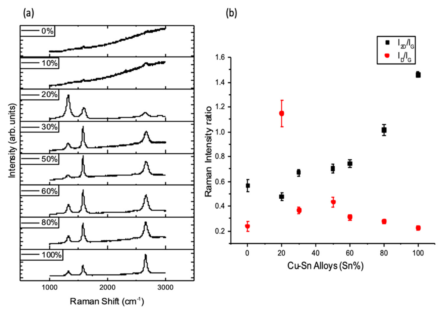 Nanomaterials 10 02150 g007 Nanomaterials 10 02150 g007