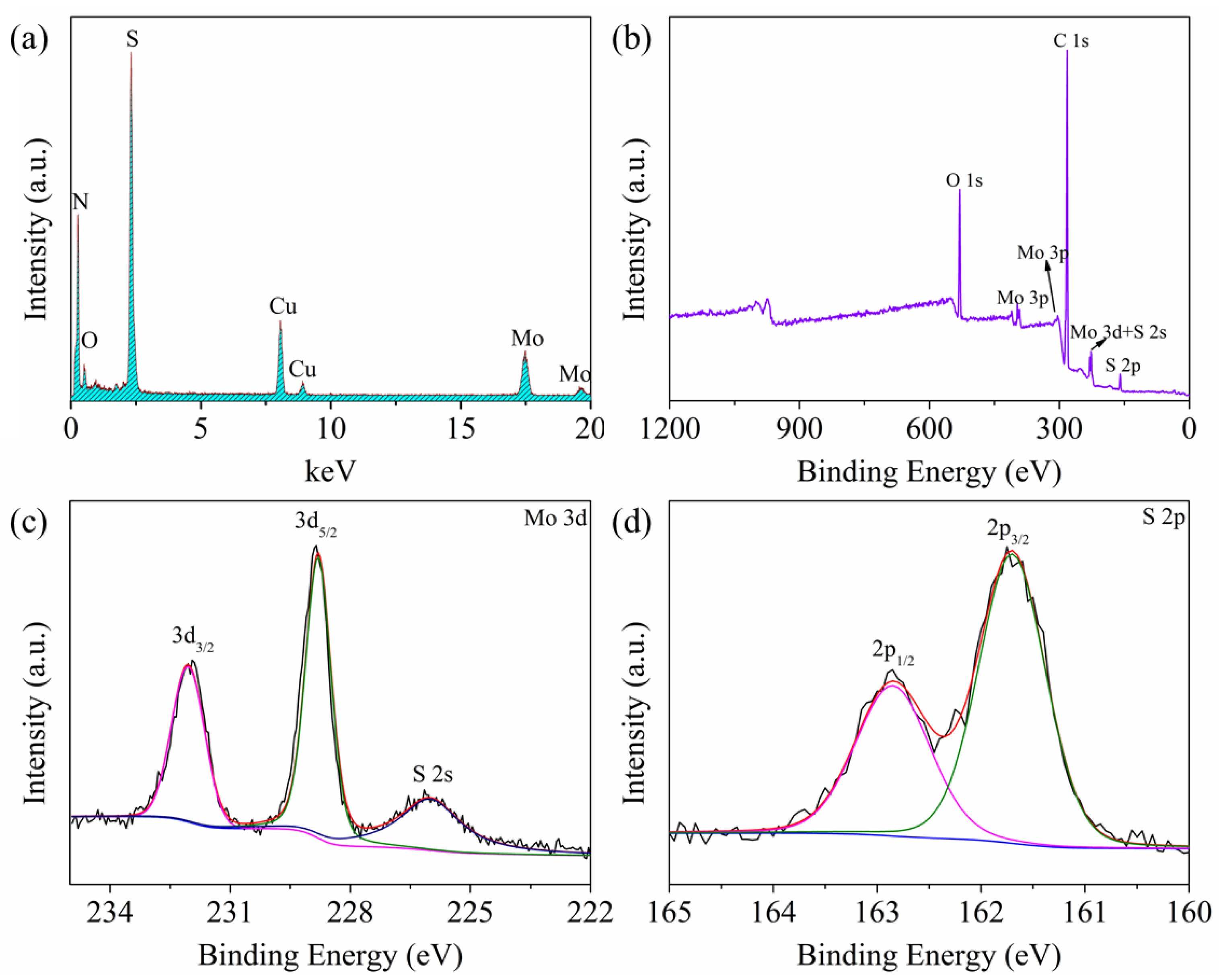 Nanomaterials 10 02155 g002