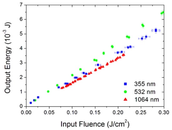 Nanomaterials 10 02160 g0a1