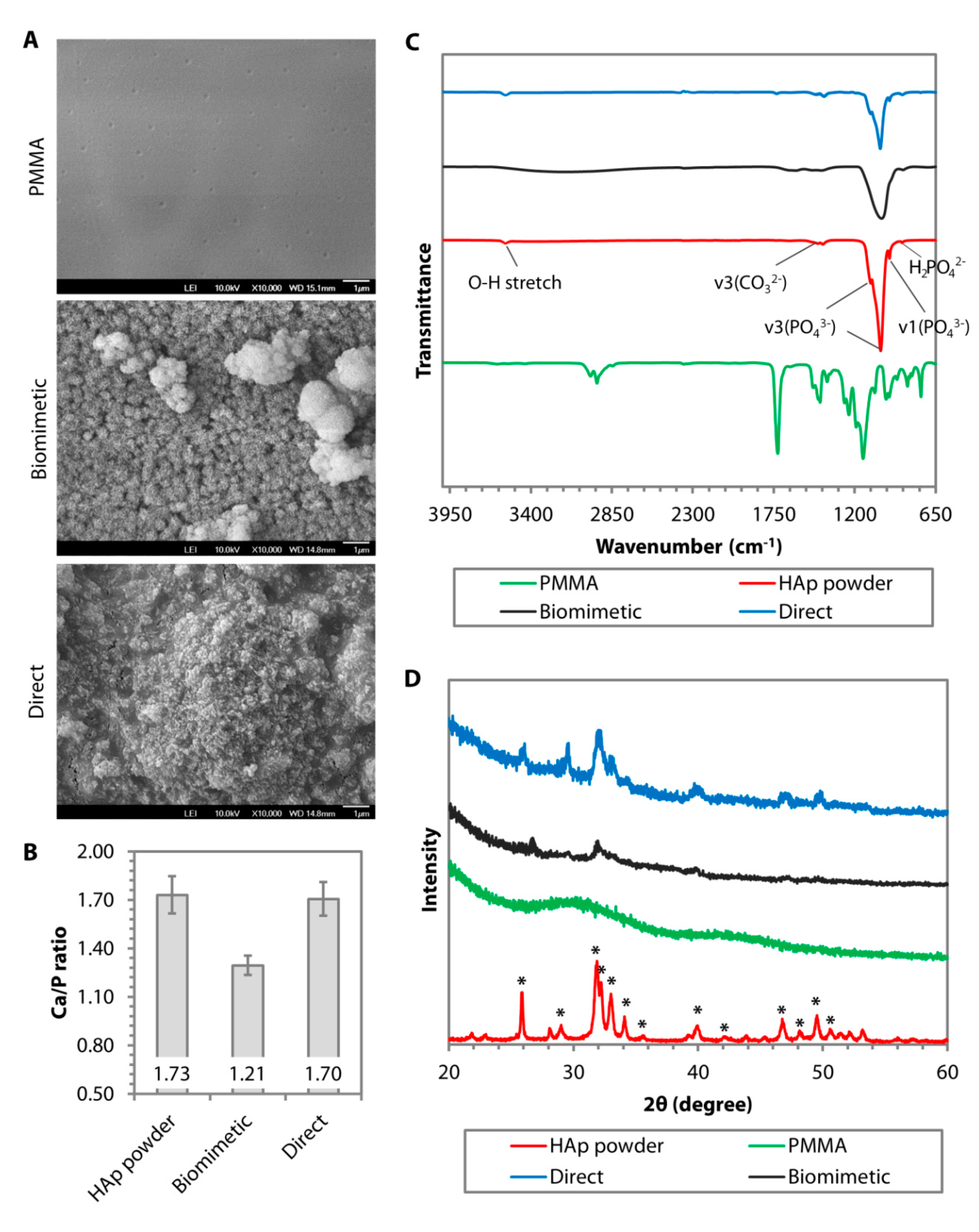 Nanomaterials 10 02162 g002