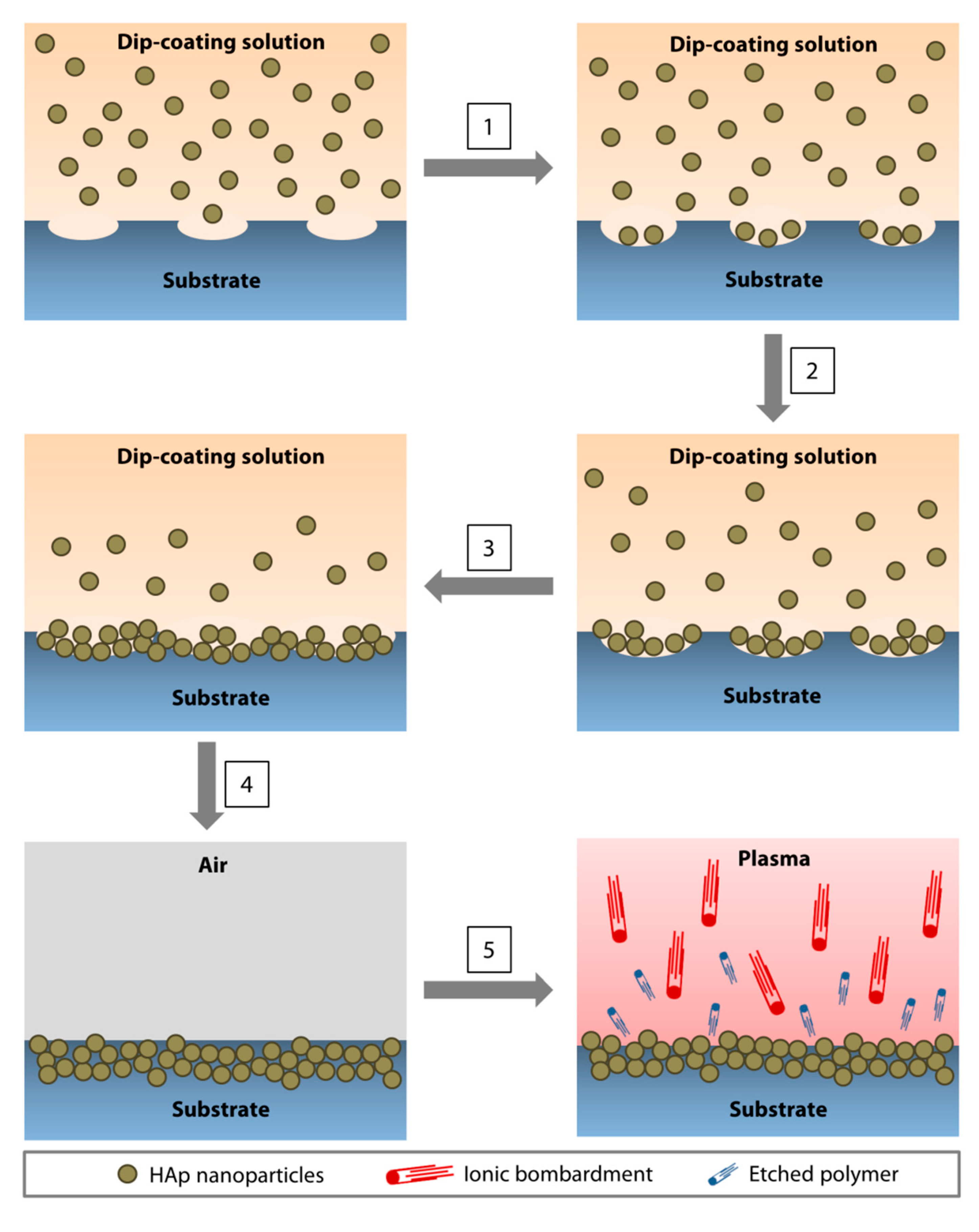 Nanomaterials 10 02162 g003