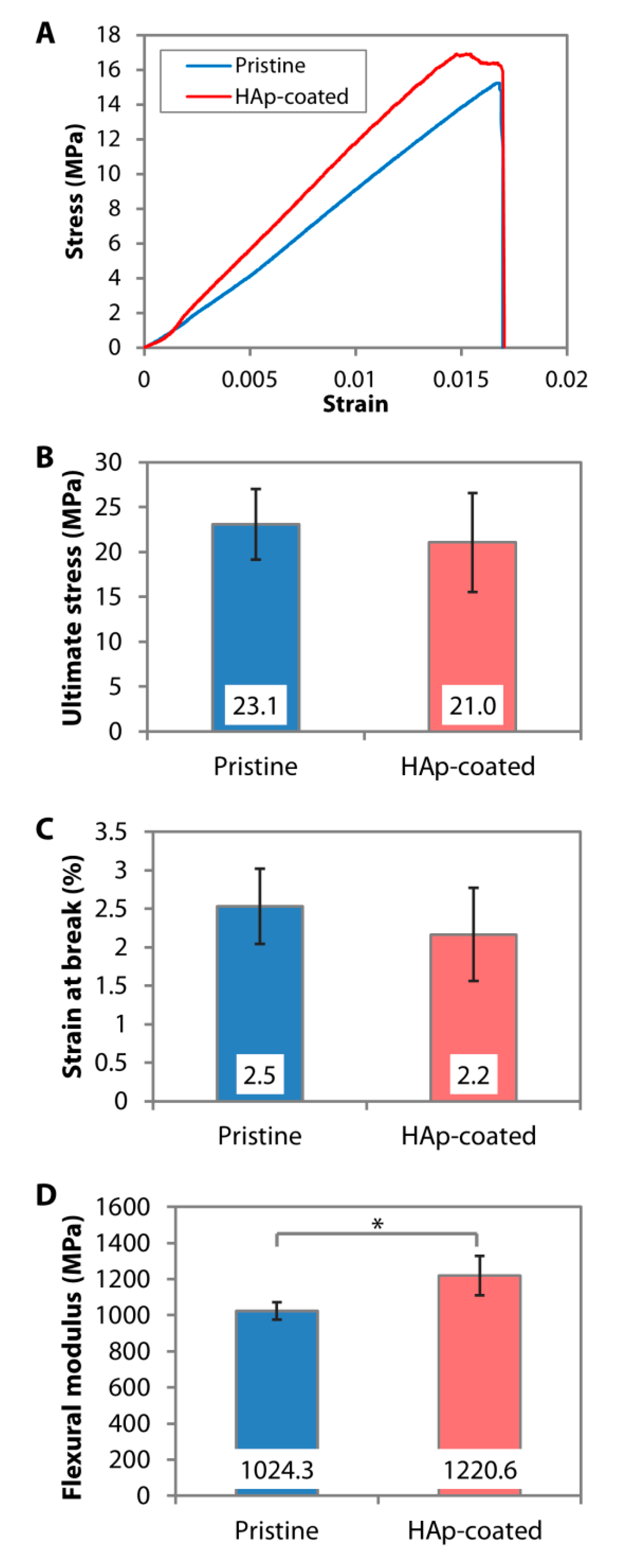 Nanomaterials 10 02162 g004