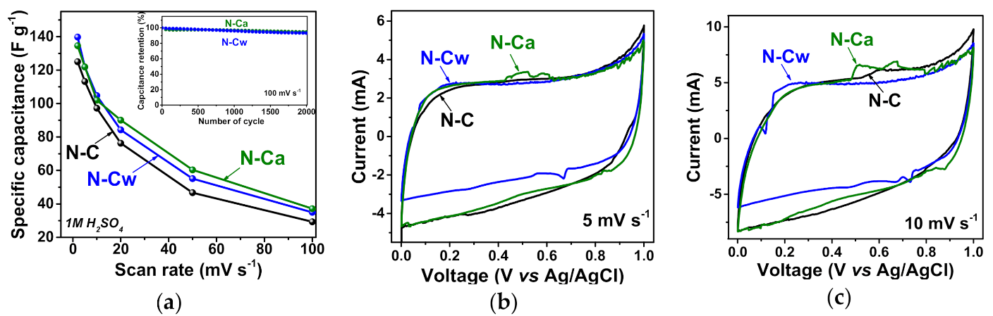 Nanomaterials 10 02163 g006 Nanomaterials 10 02163 g006